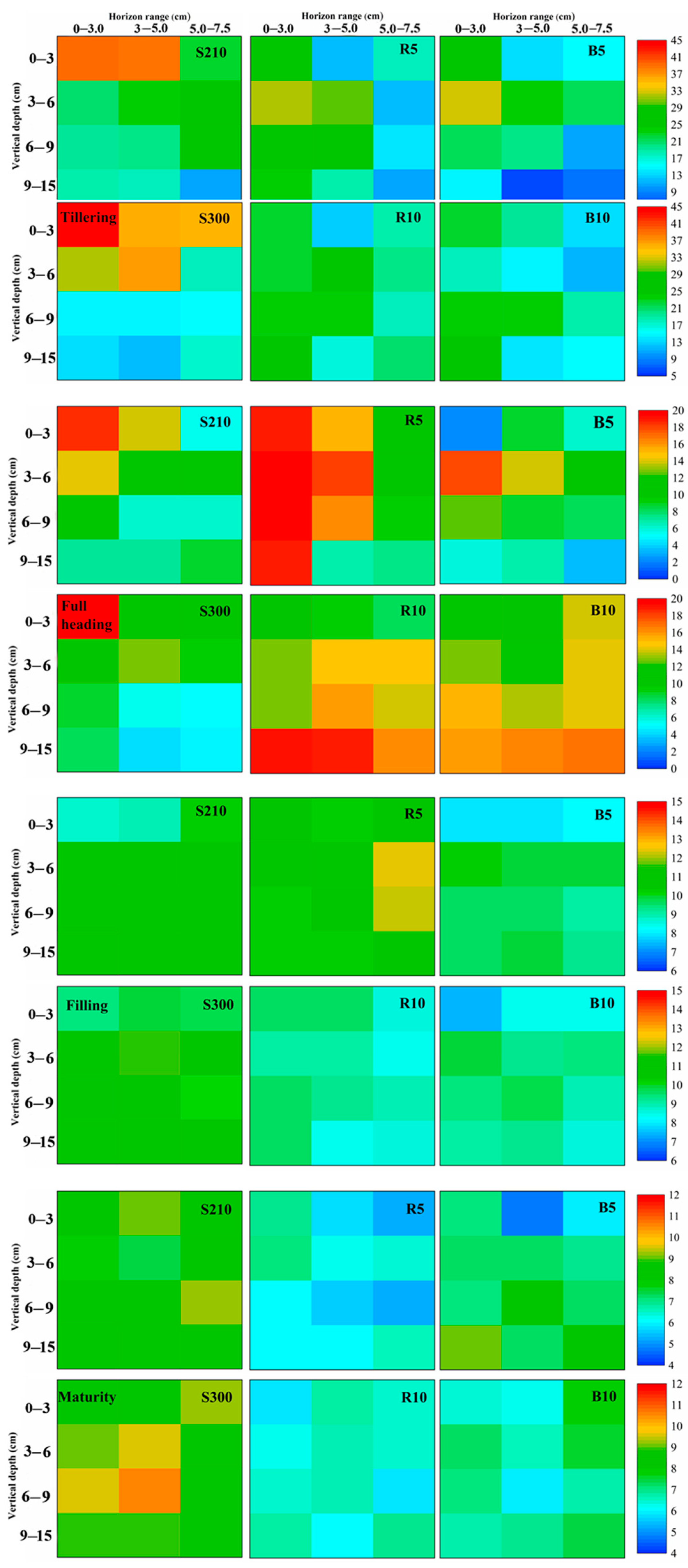 Agronomy 12 02066 g004
