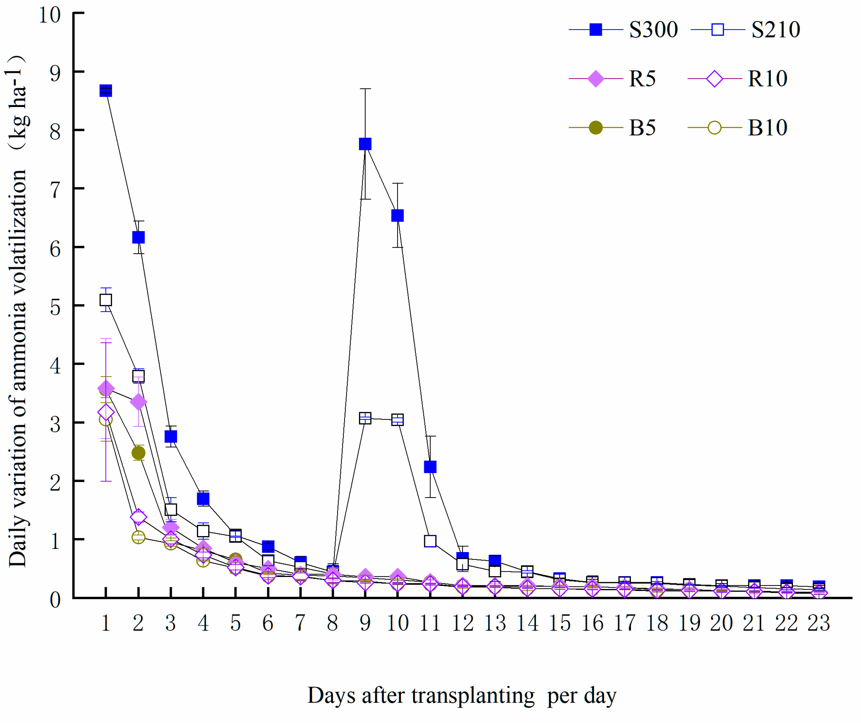 Agronomy 12 02066 g005