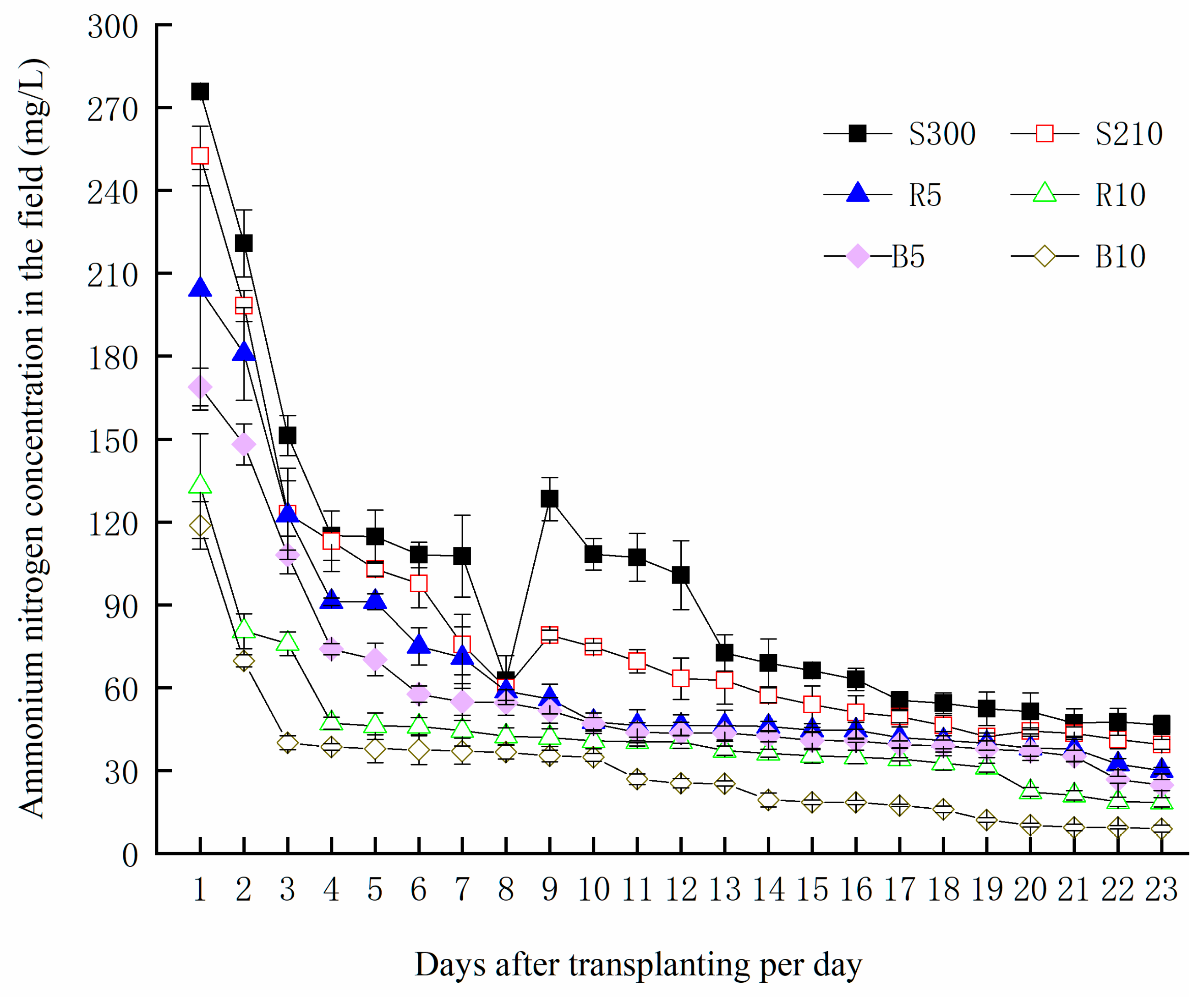 Agronomy 12 02066 g006