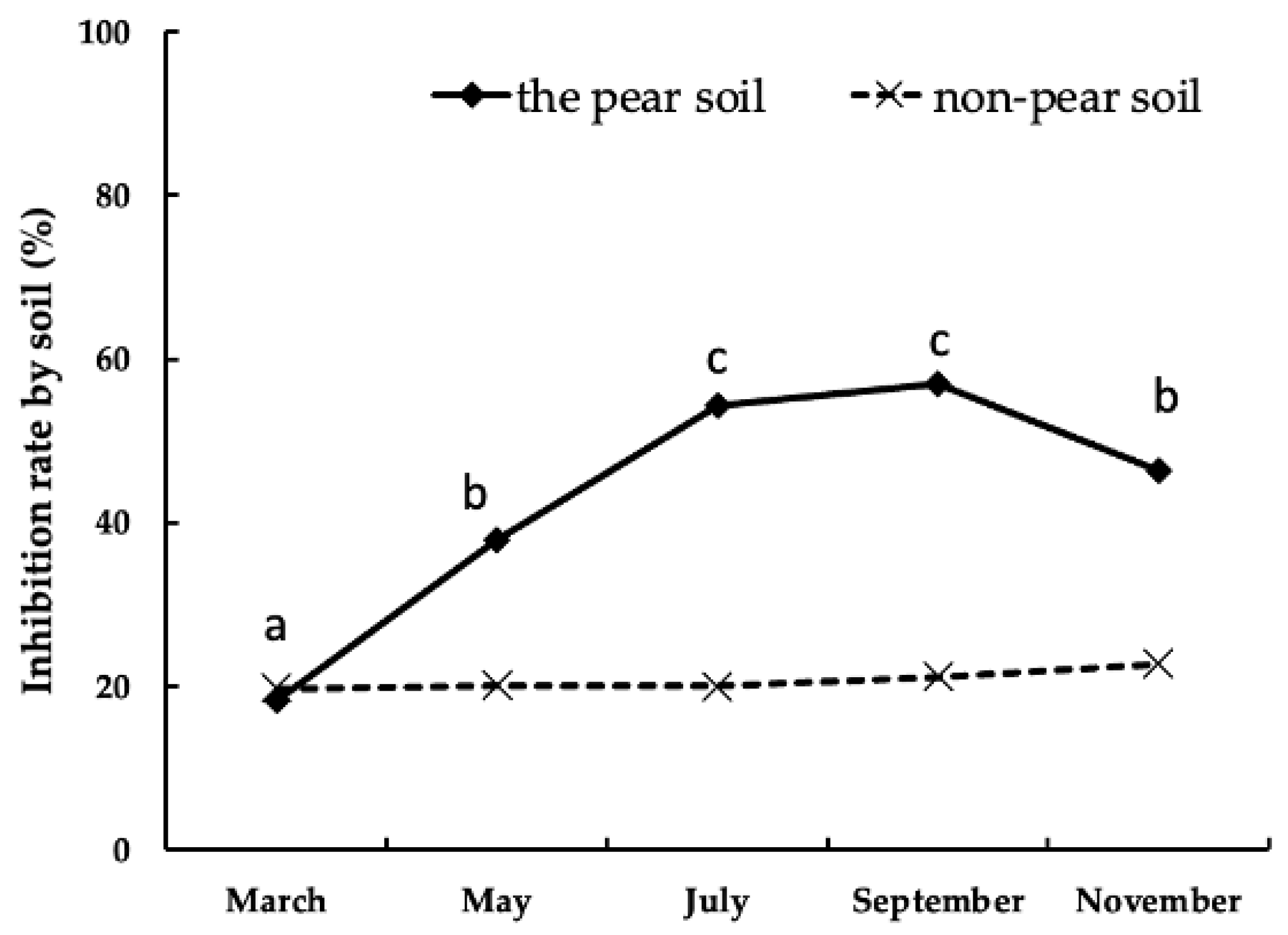 Agronomy 12 02067 g001