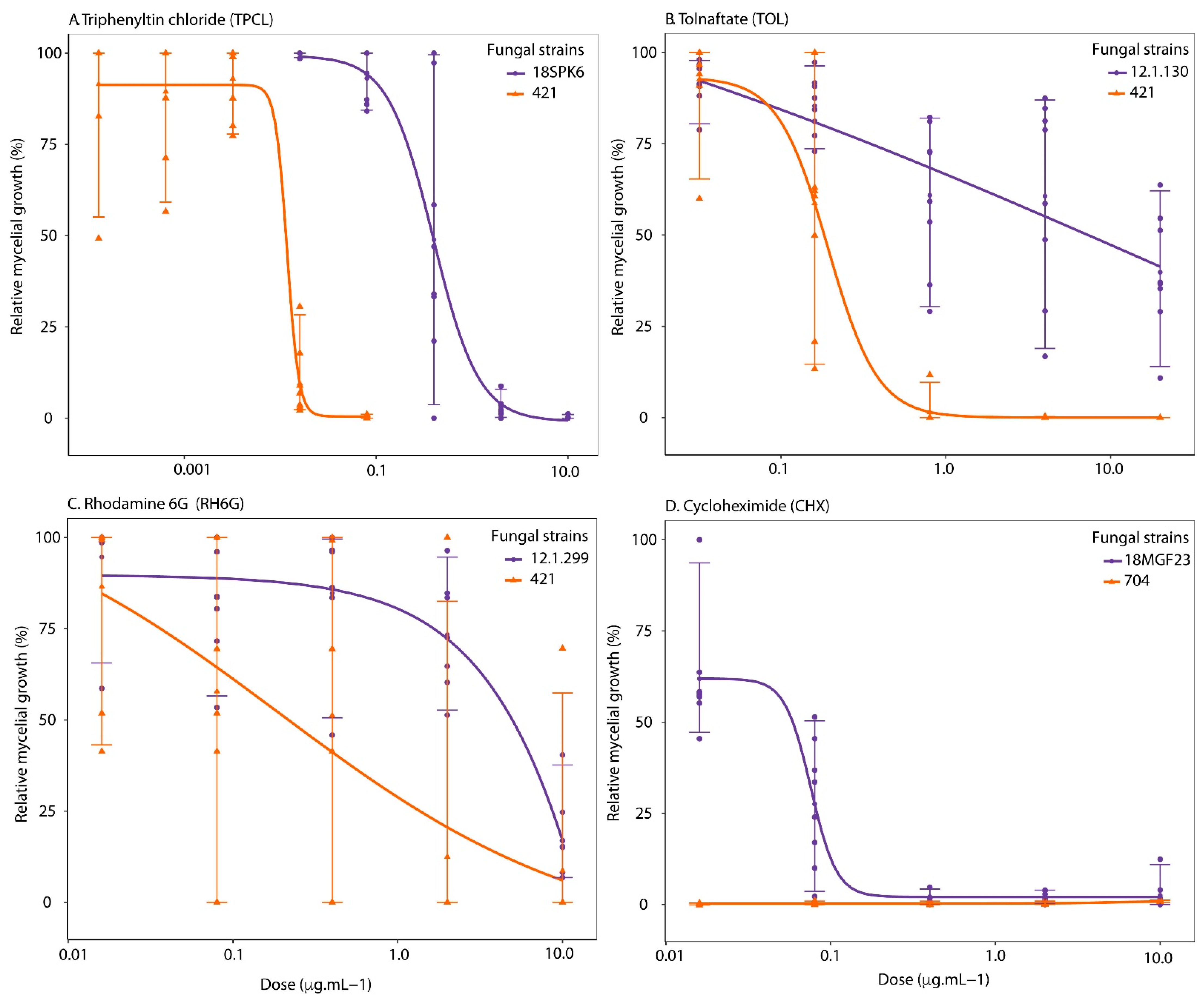 Agronomy 12 02068 g001 Agronomy 12 02068 g001