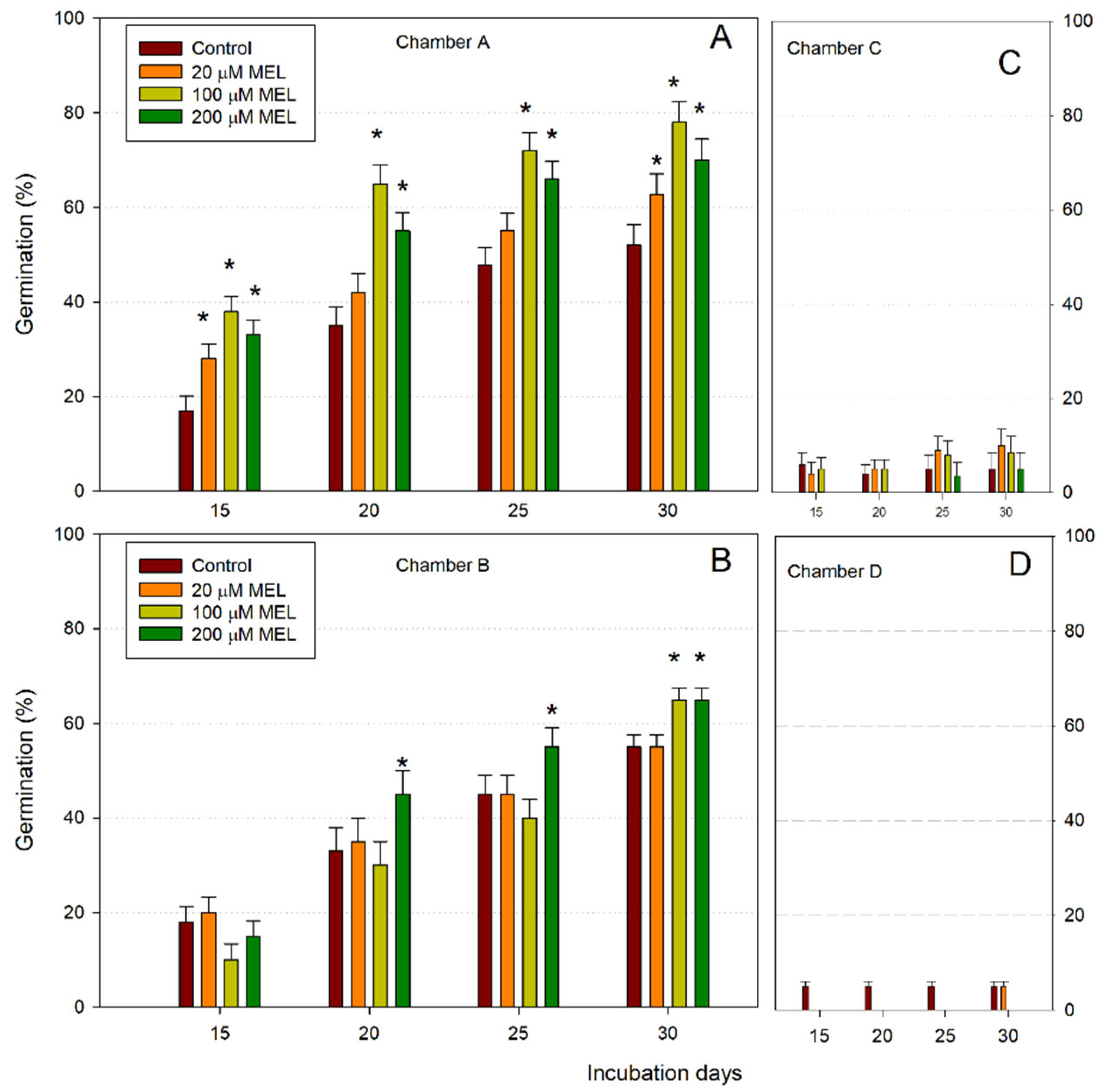 Agronomy 12 02070 g001