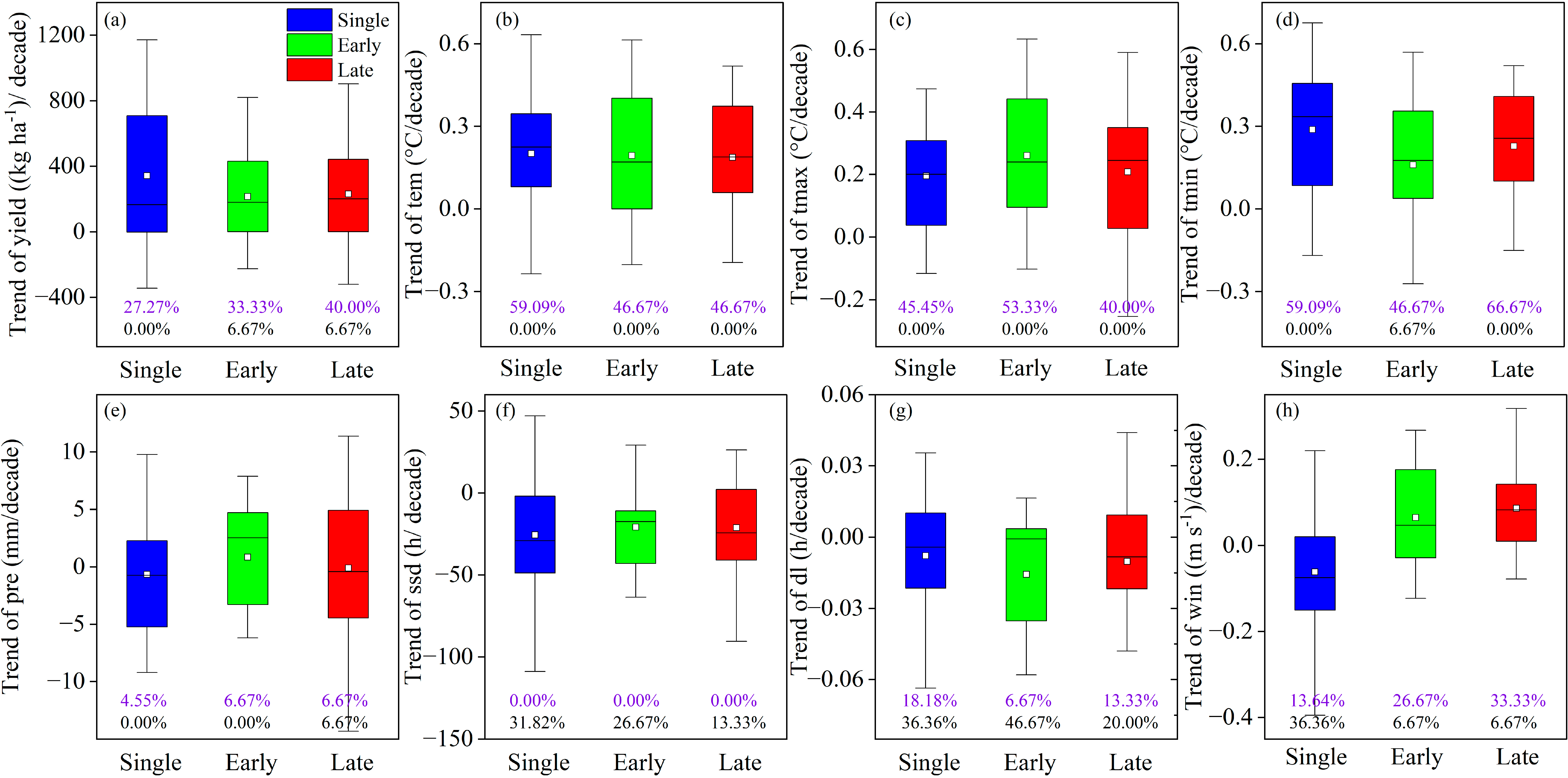 Agronomy 12 02071 g002 550
