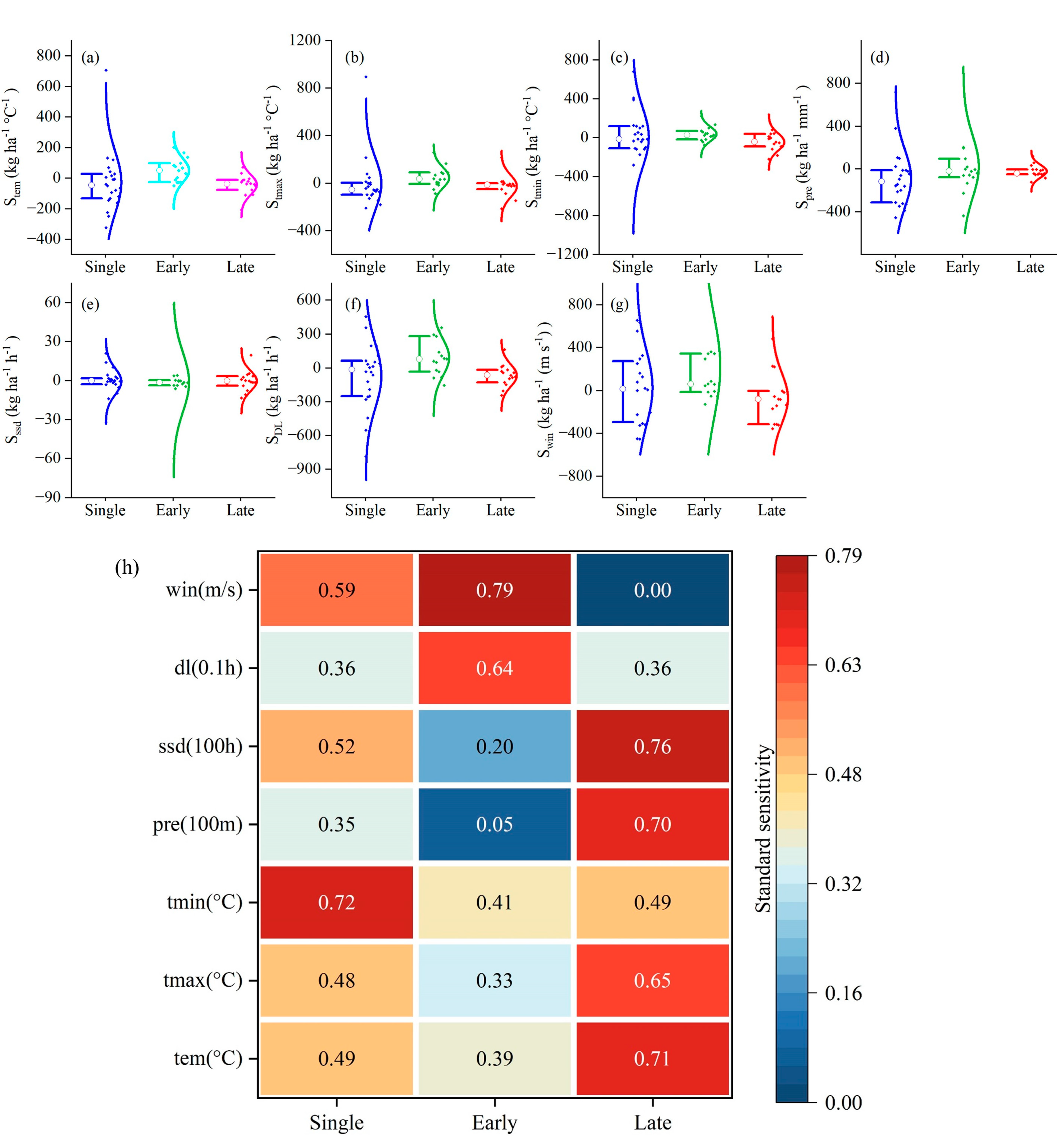 Agronomy 12 02071 g003 550