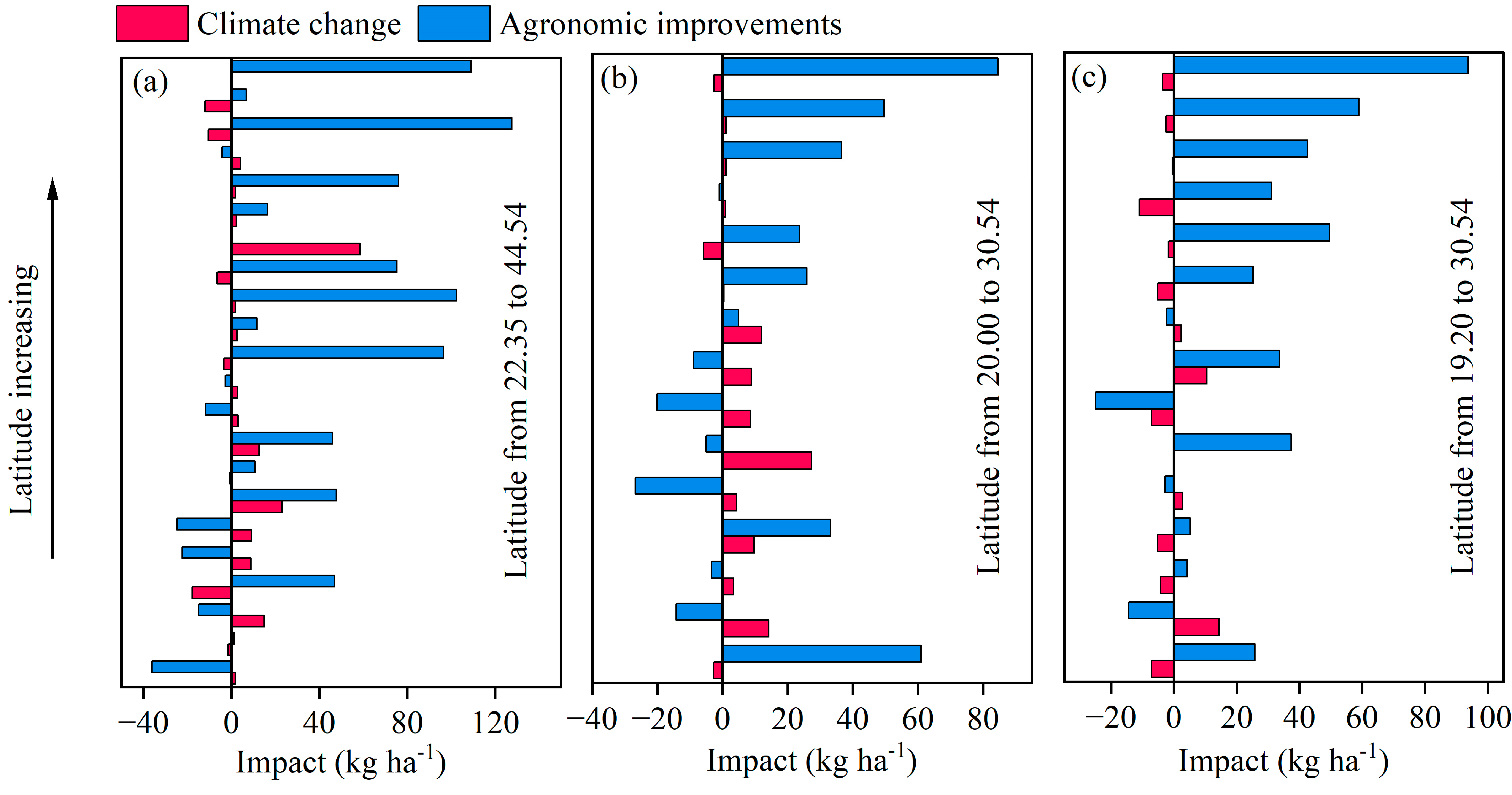 Agronomy 12 02071 g004 550