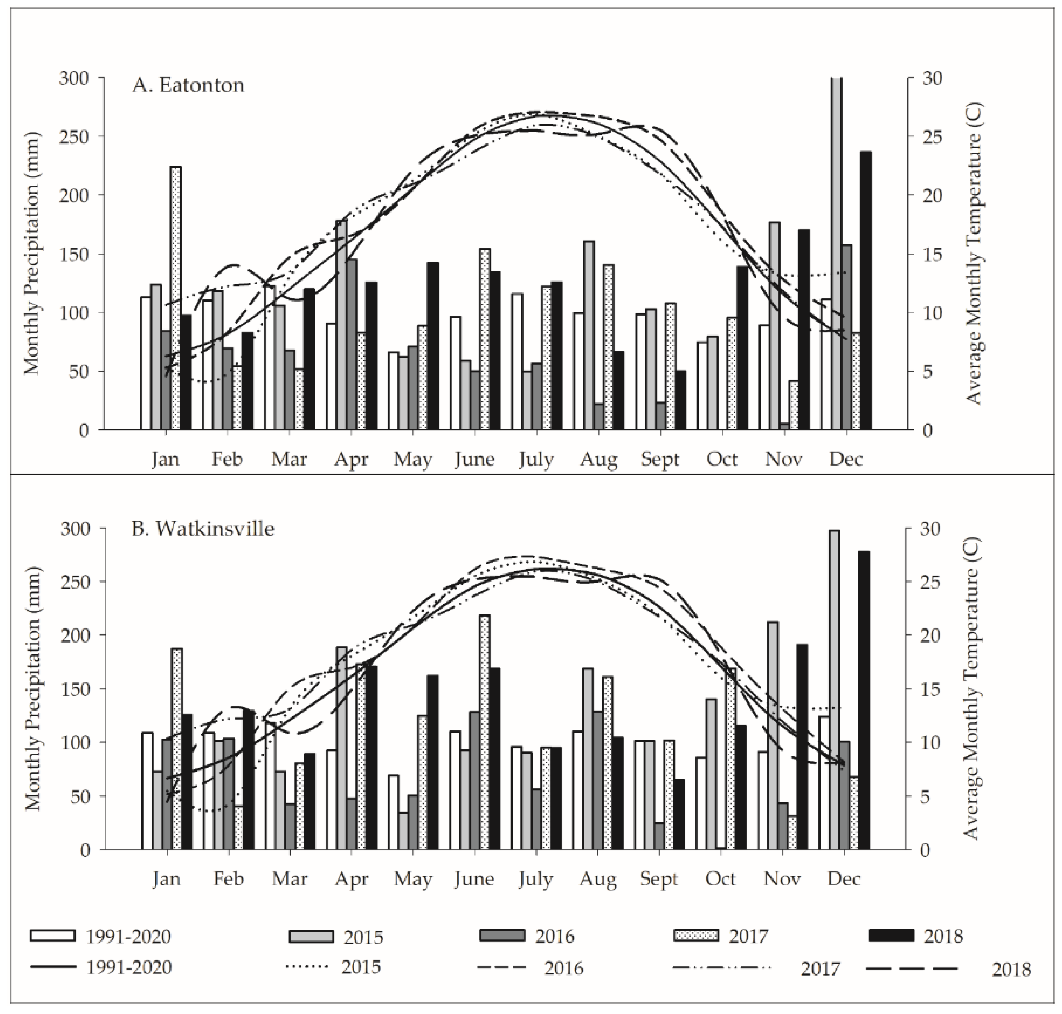 Agronomy 12 02073 g001 550