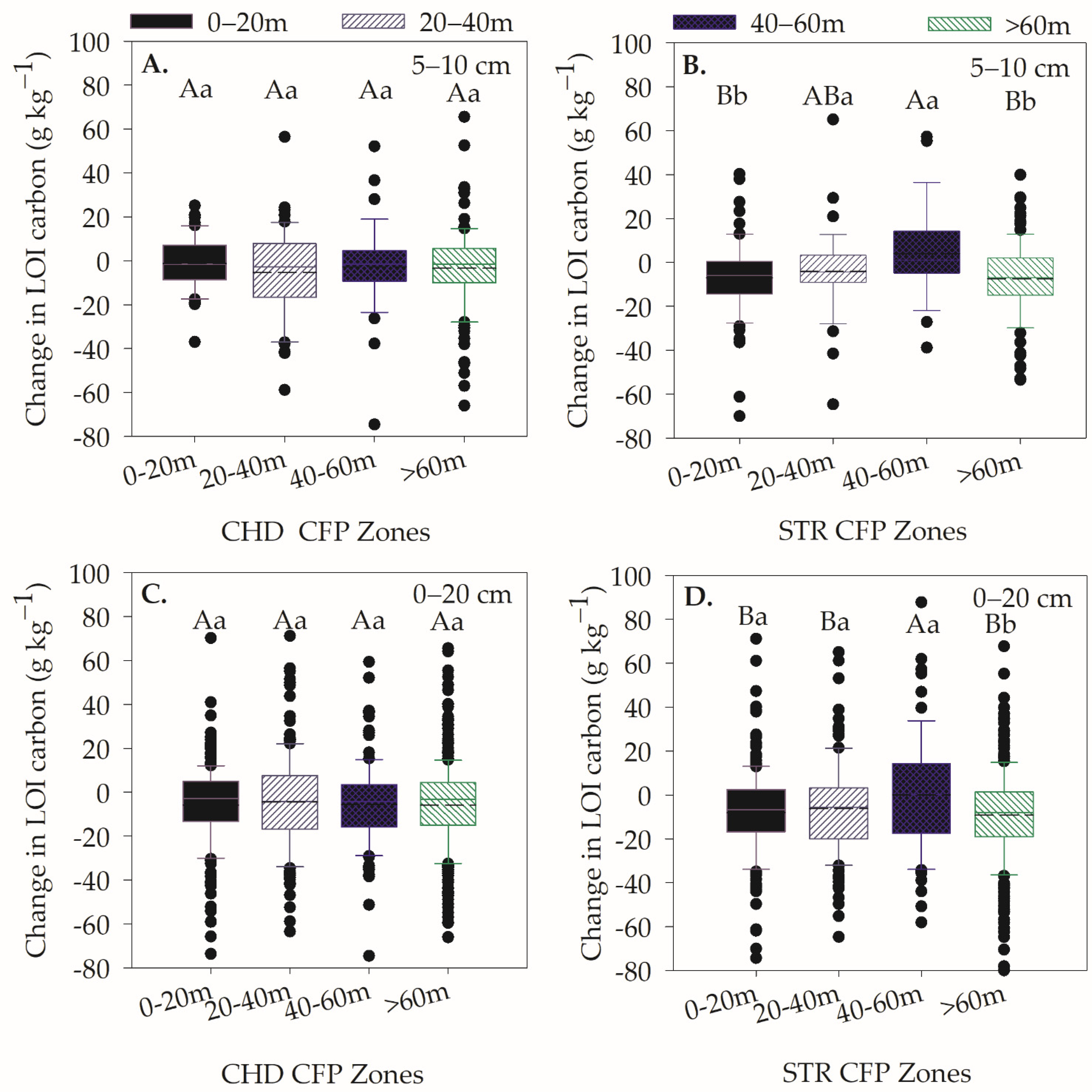 Agronomy 12 02073 g003 550