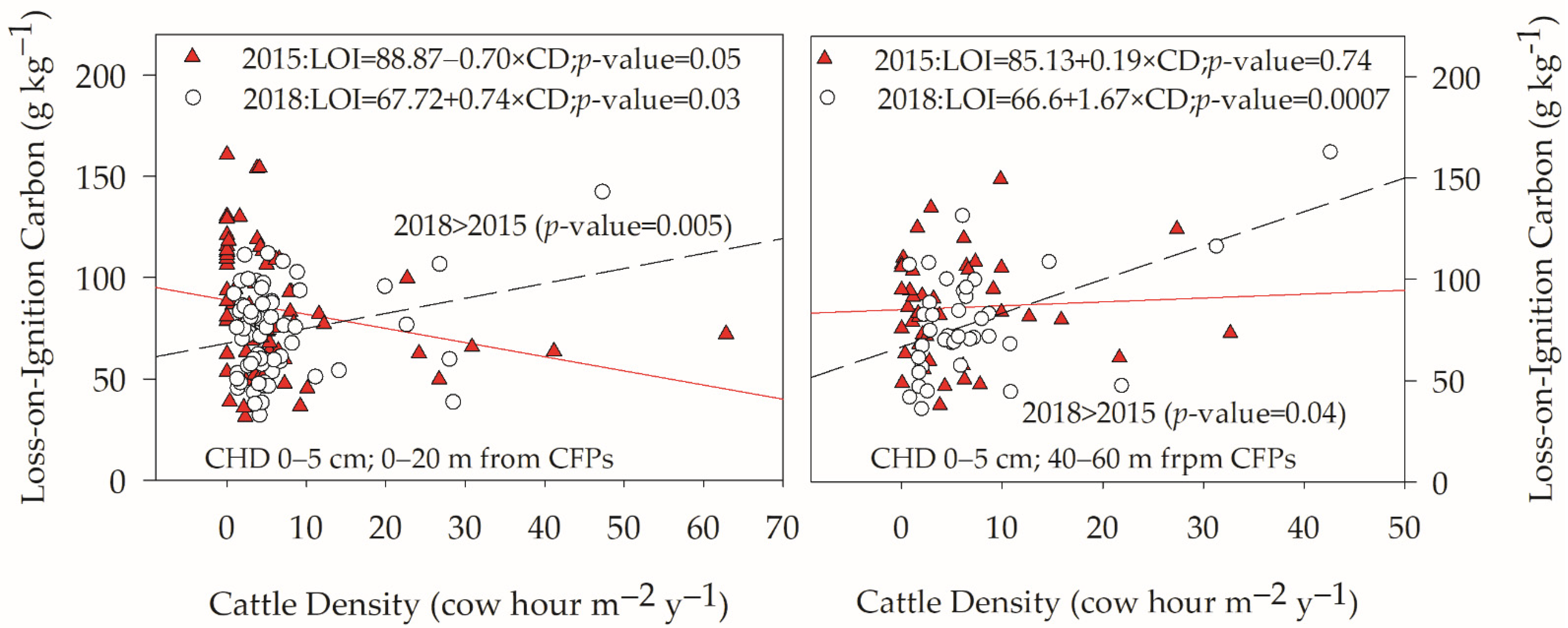 Agronomy 12 02073 g005 550