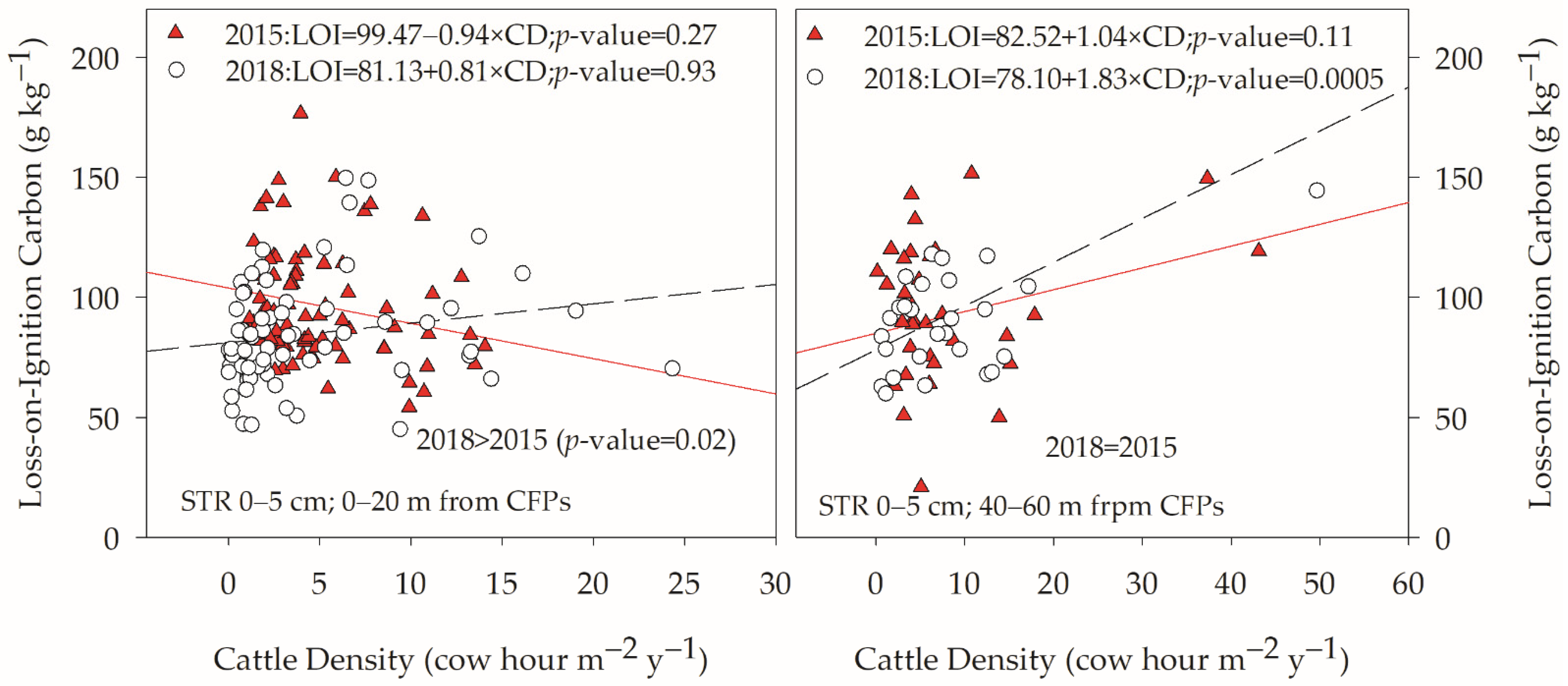Agronomy 12 02073 g006 550