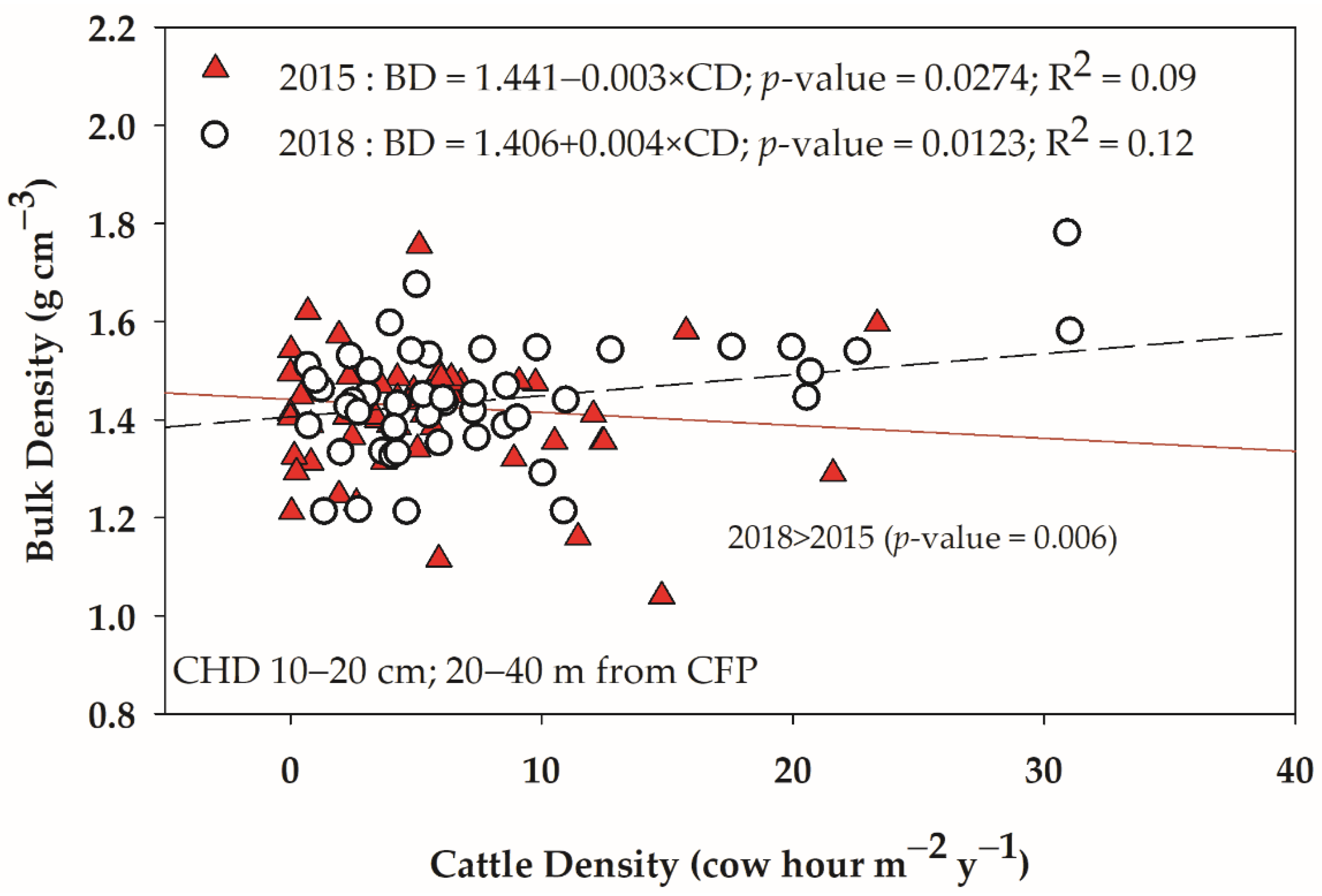 Agronomy 12 02073 g007 550