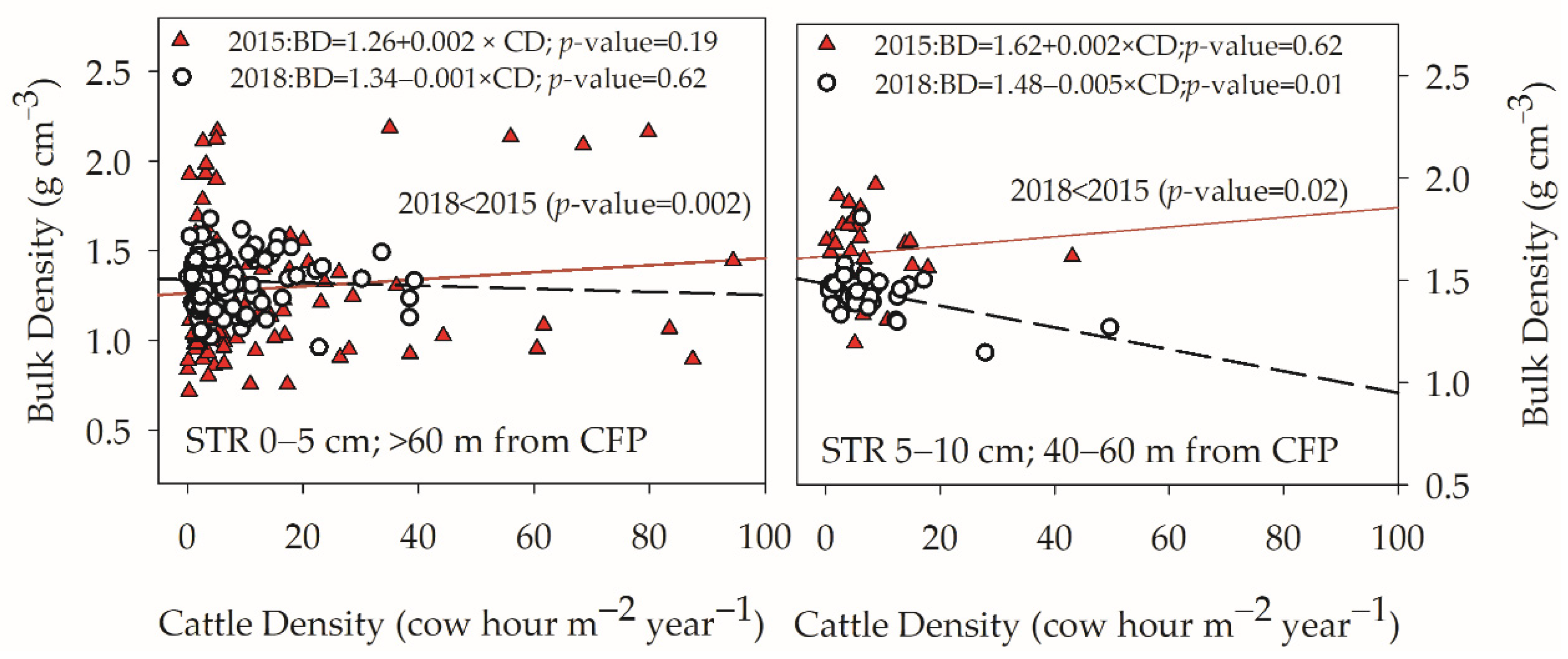 Agronomy 12 02073 g008 550