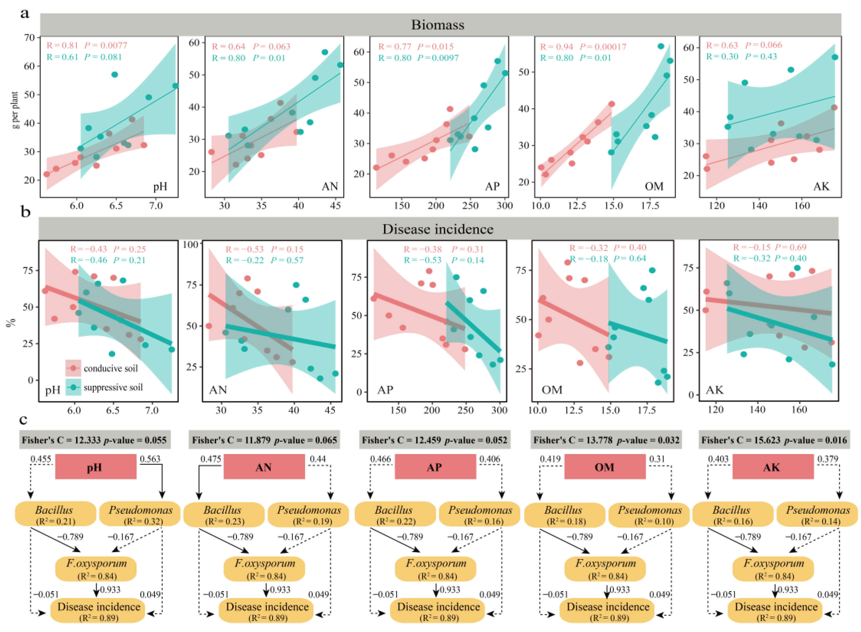 Agronomy 12 02077 g003