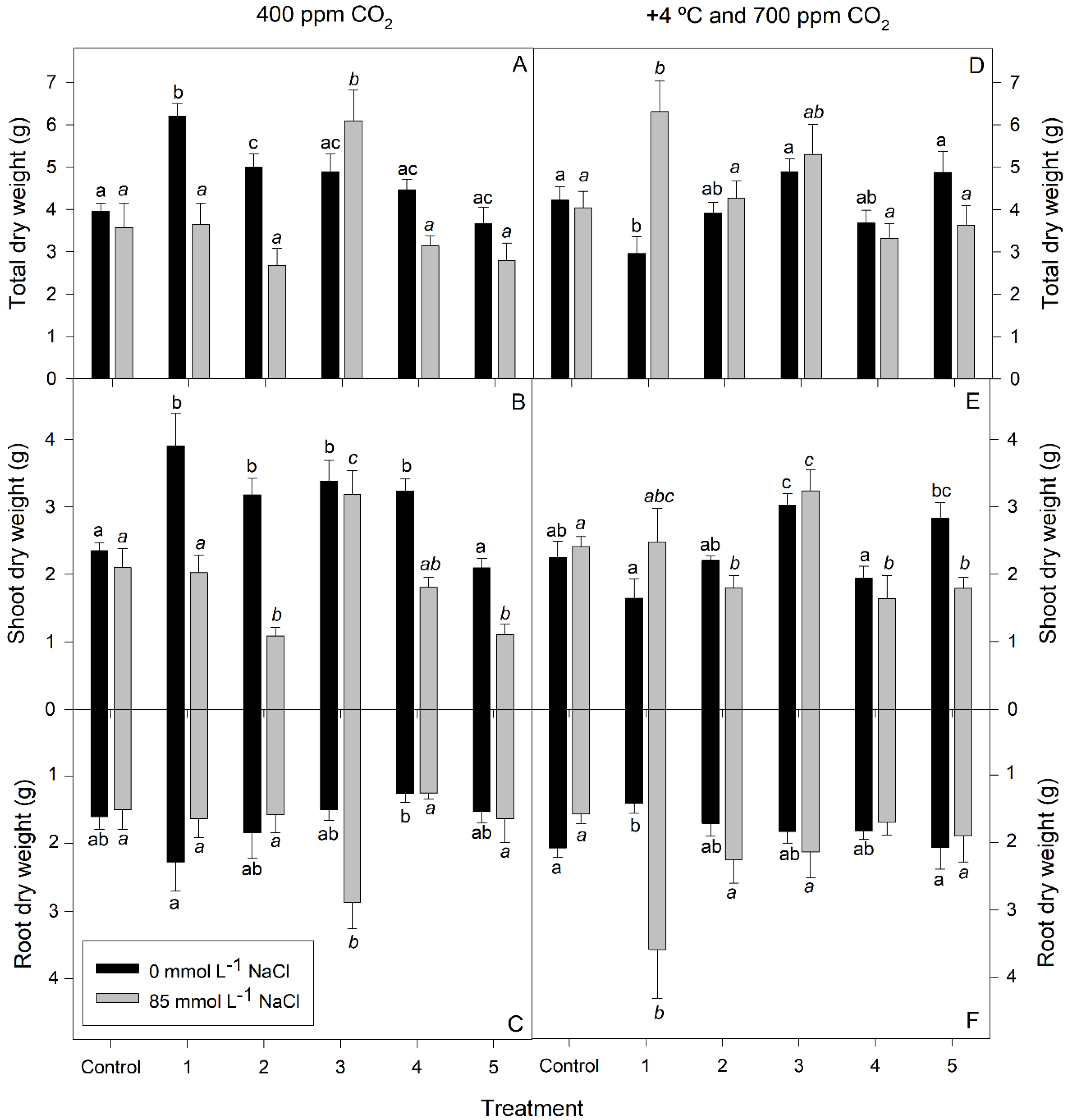 Agronomy 12 02082 g001 550