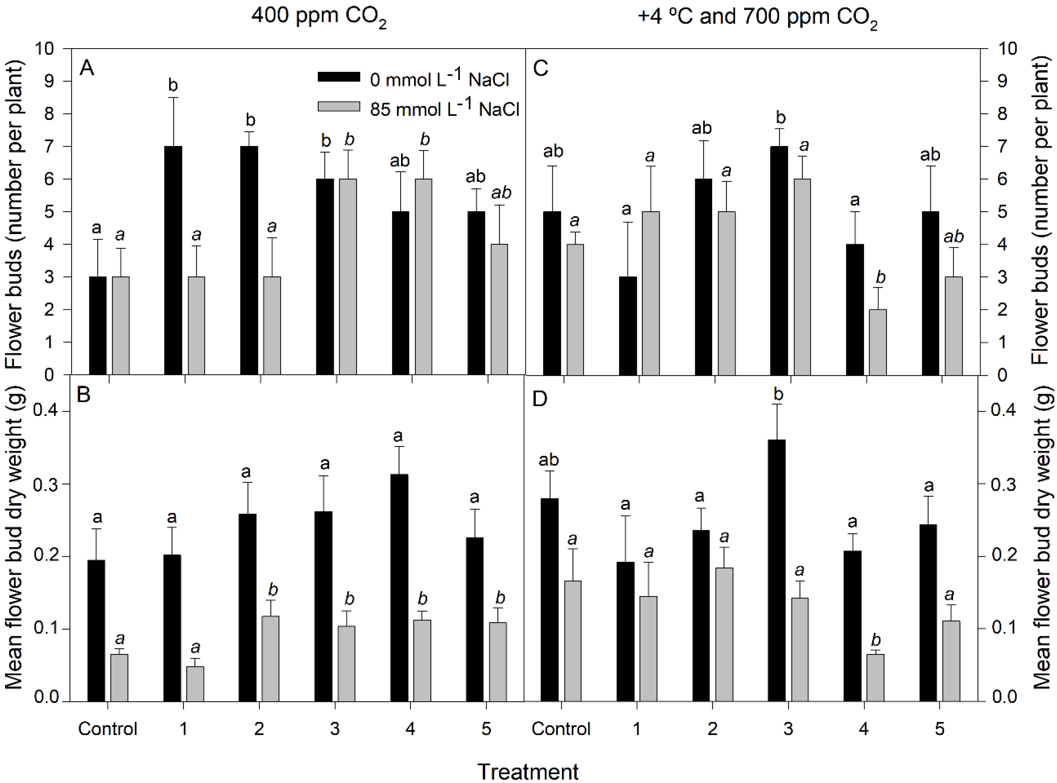 Agronomy 12 02082 g002 550