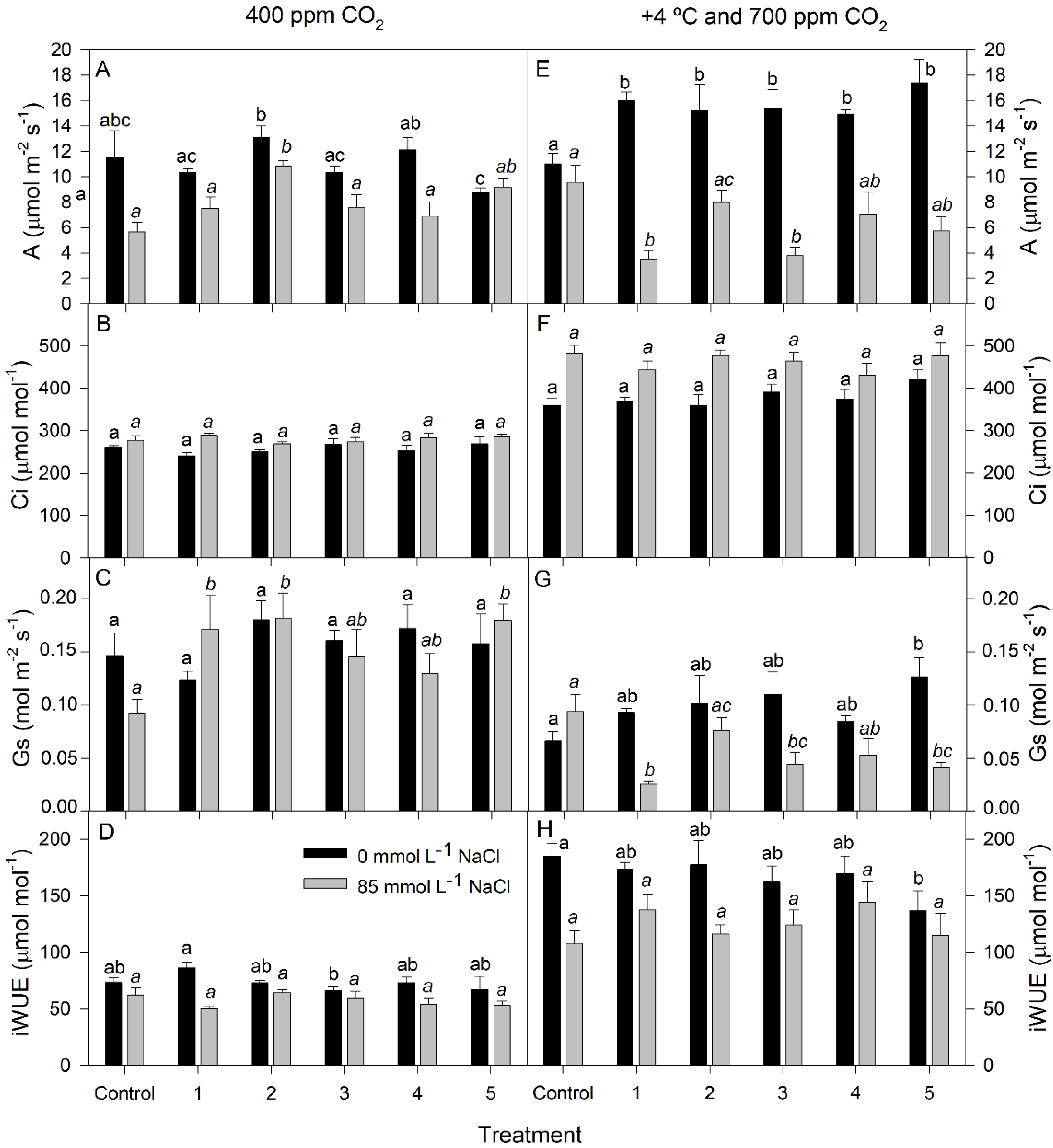 Agronomy 12 02082 g003 550
