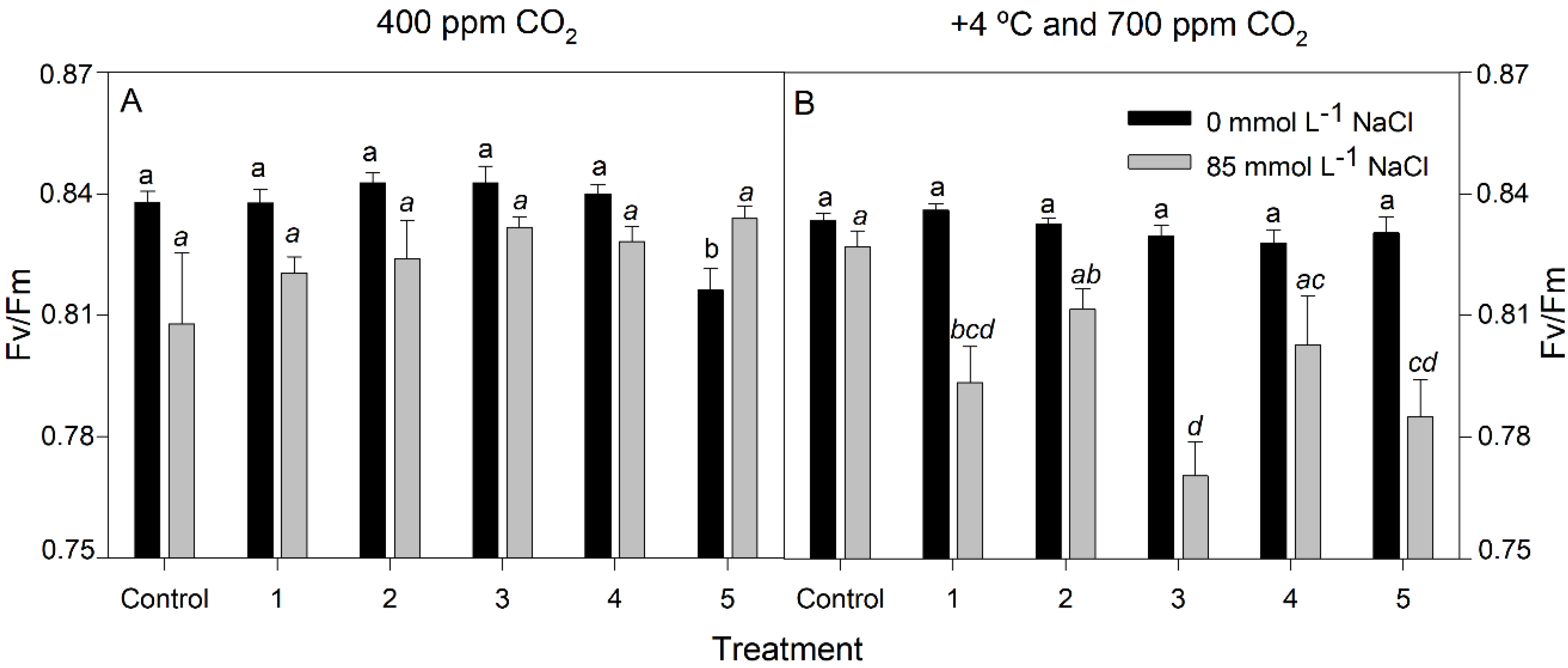 Agronomy 12 02082 g004 550