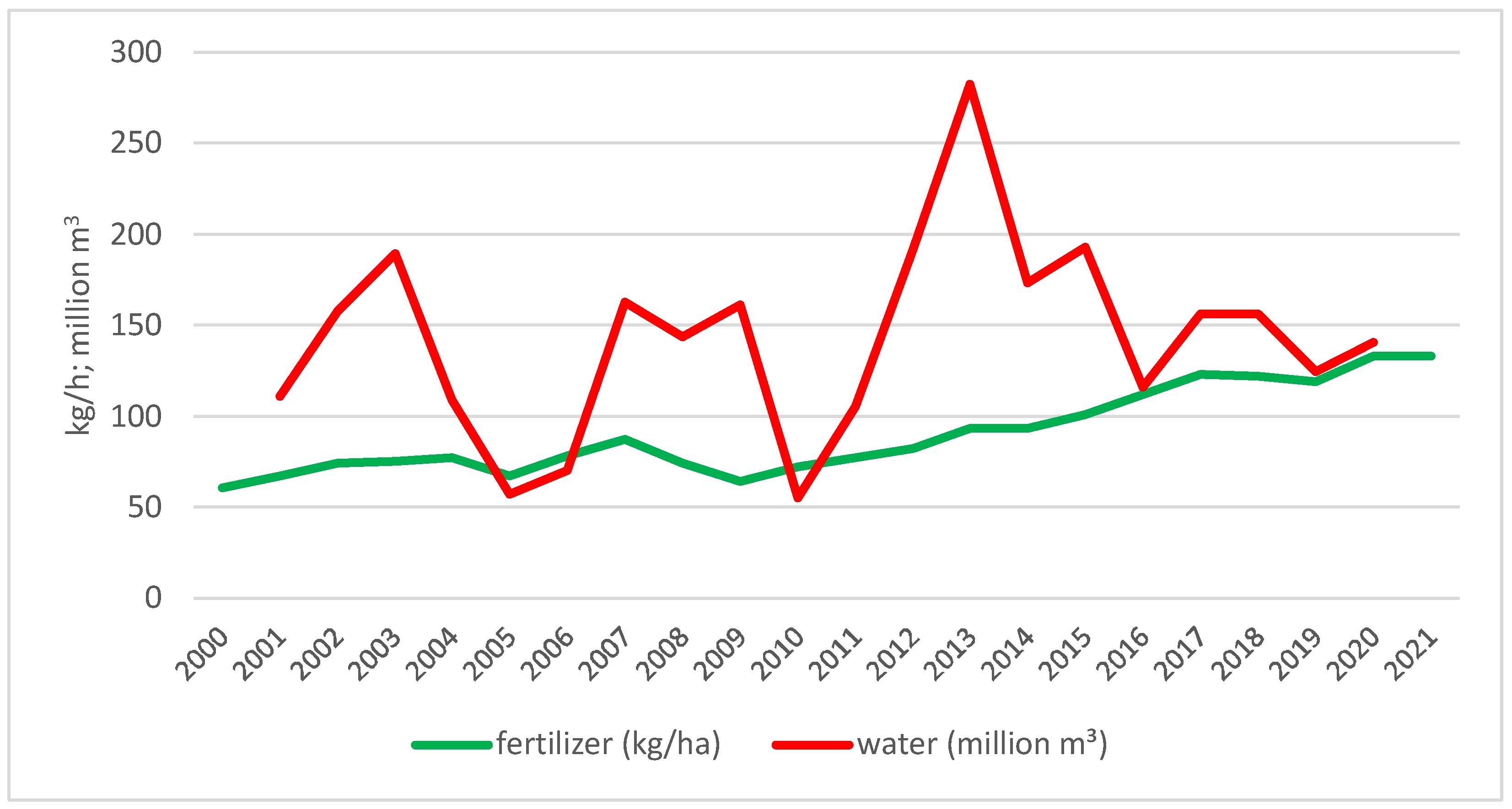 Agronomy 12 02084 g001 550