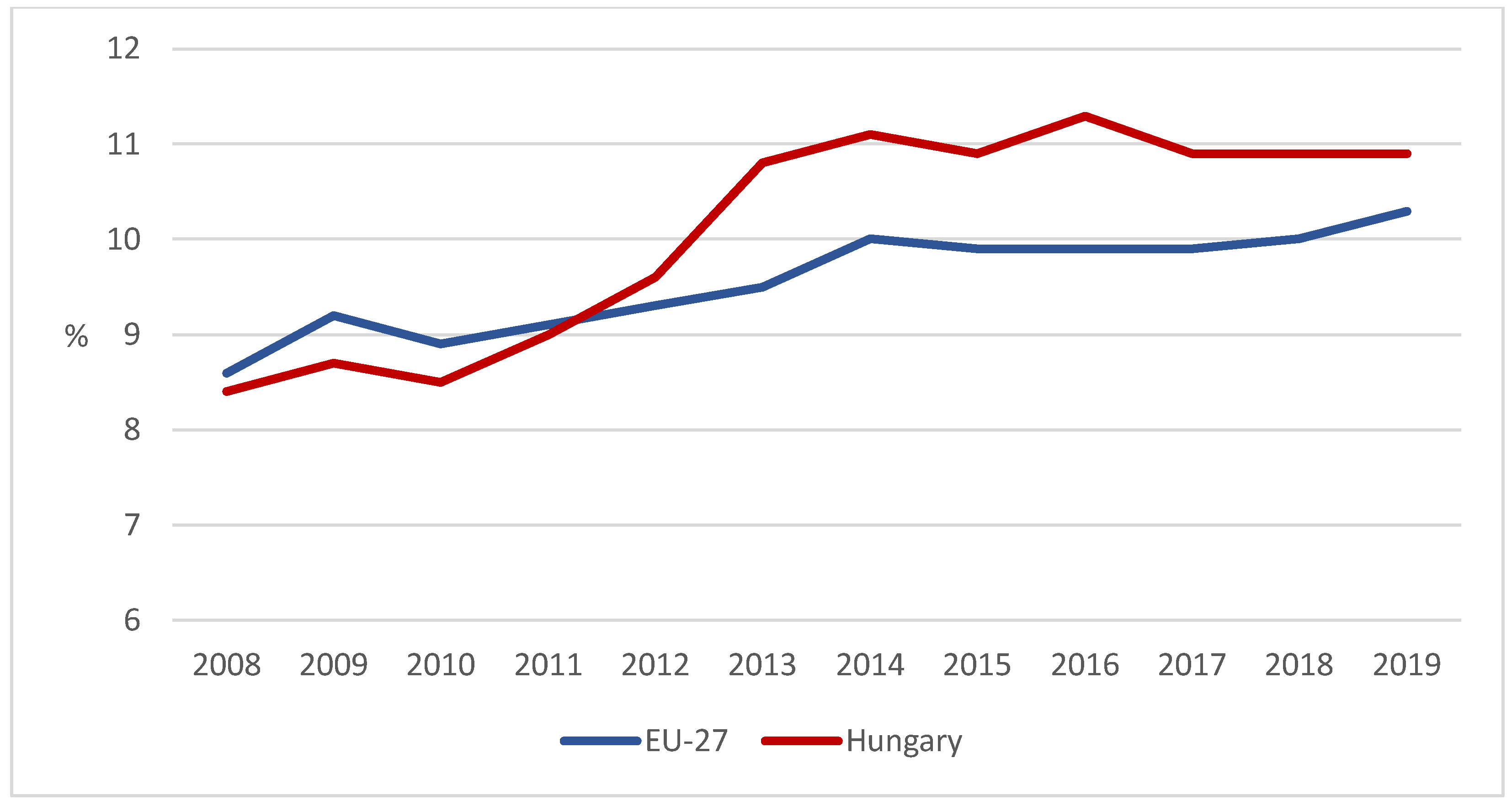 Agronomy 12 02084 g002 550