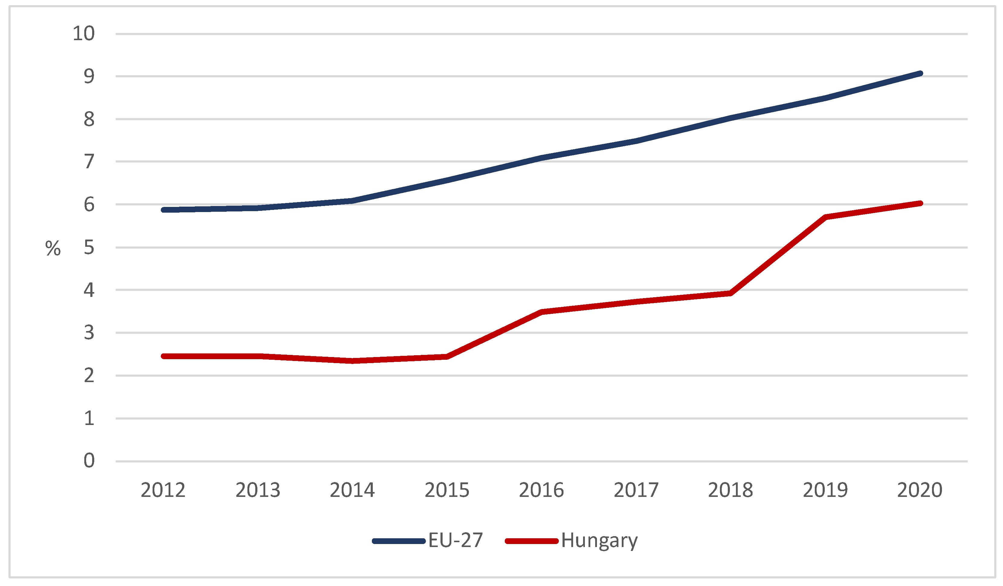 Agronomy 12 02084 g003 550