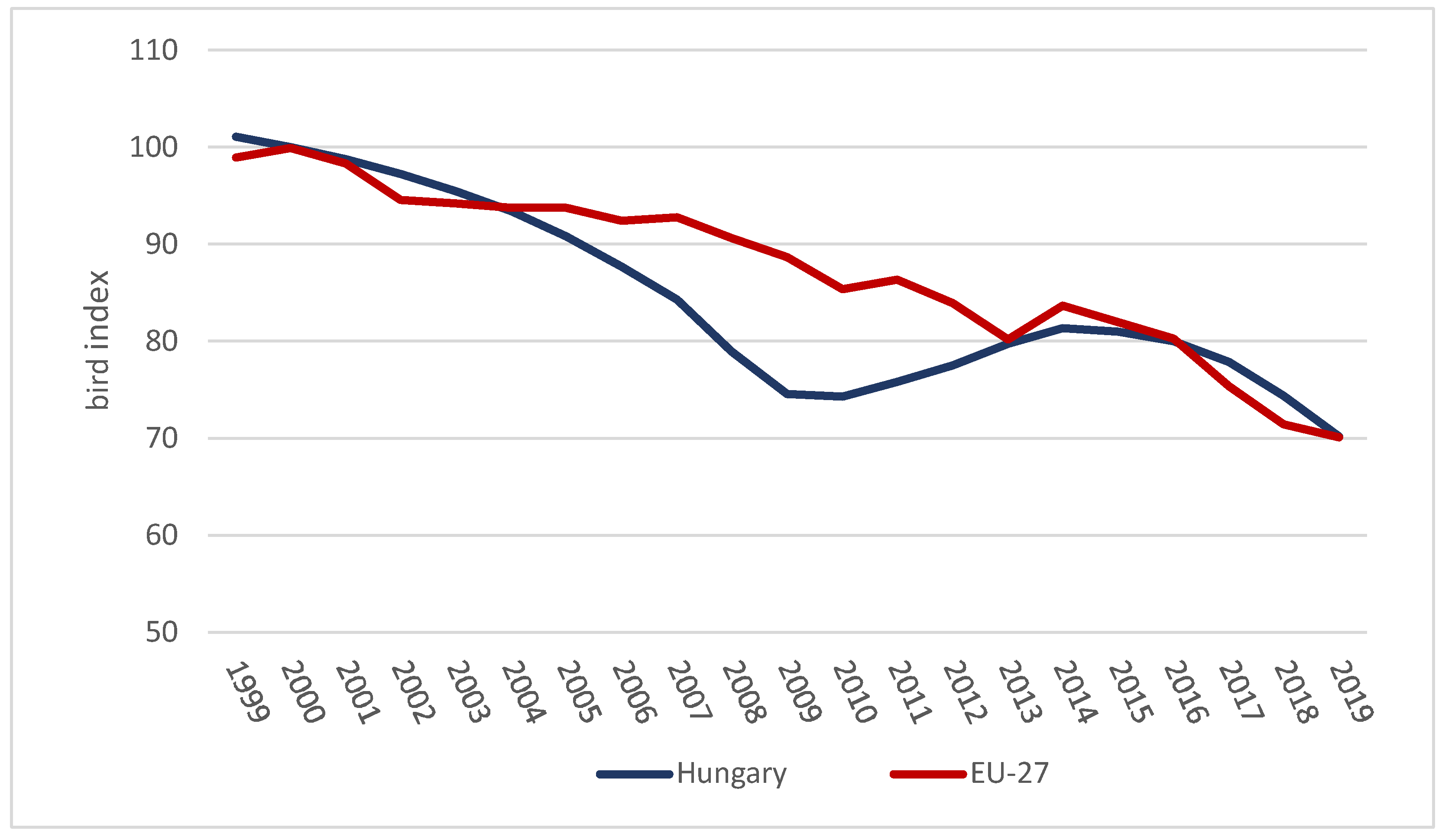 Agronomy 12 02084 g004 550