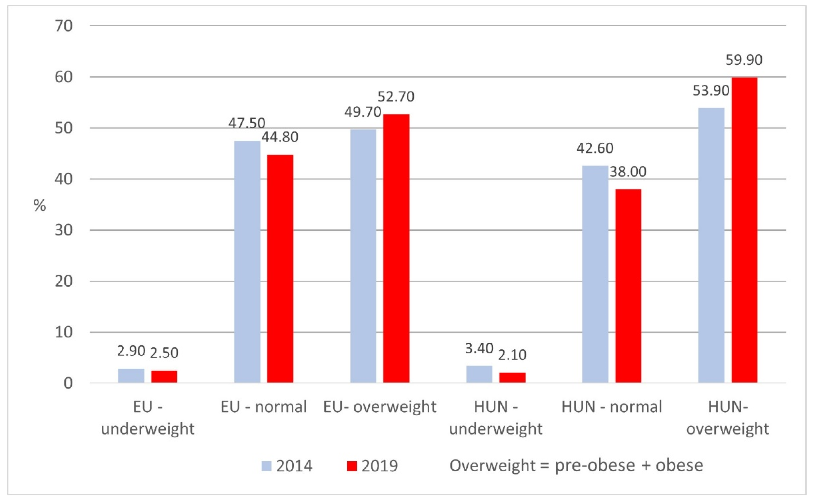 Agronomy 12 02084 g005 550
