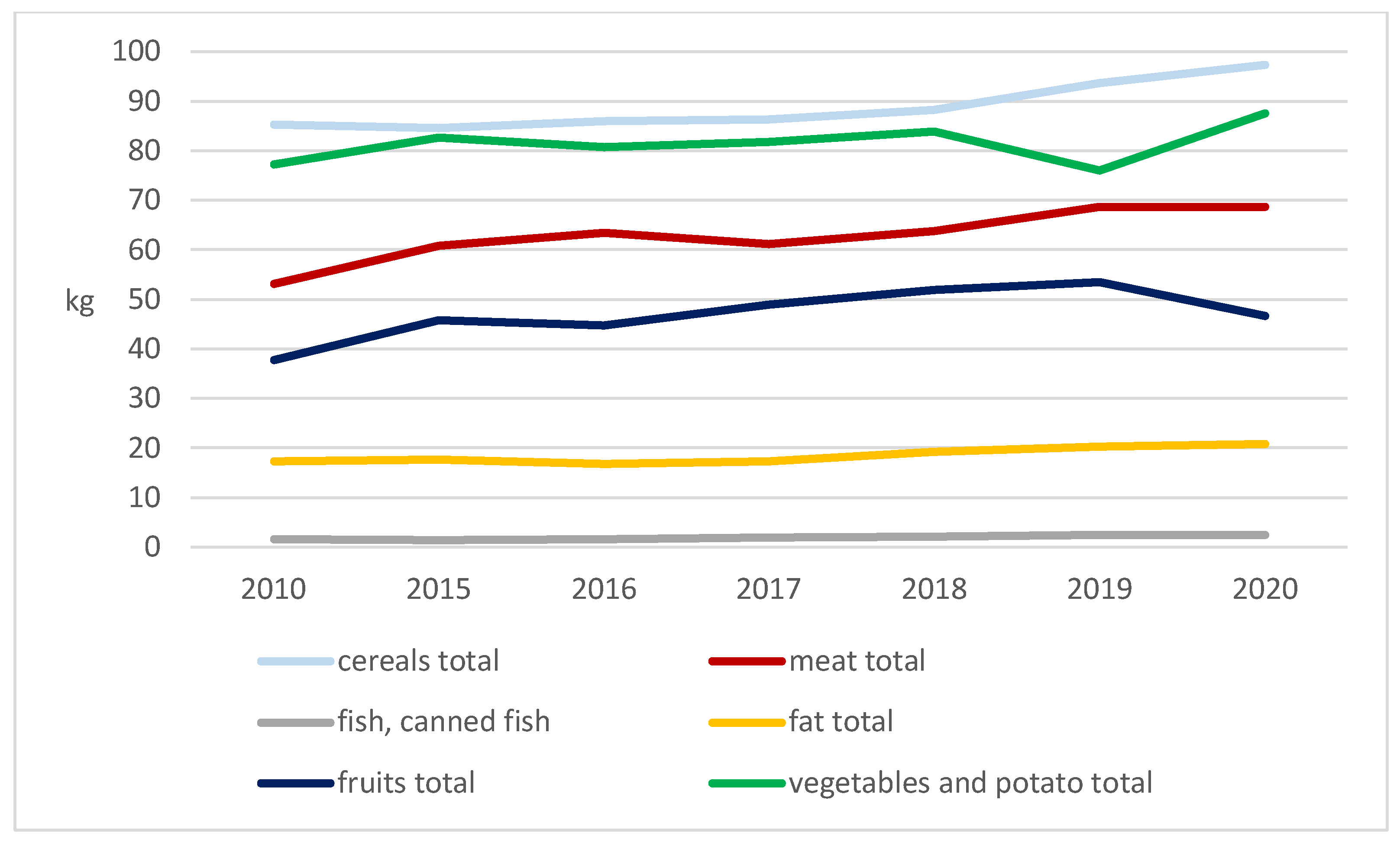 Agronomy 12 02084 g006 550