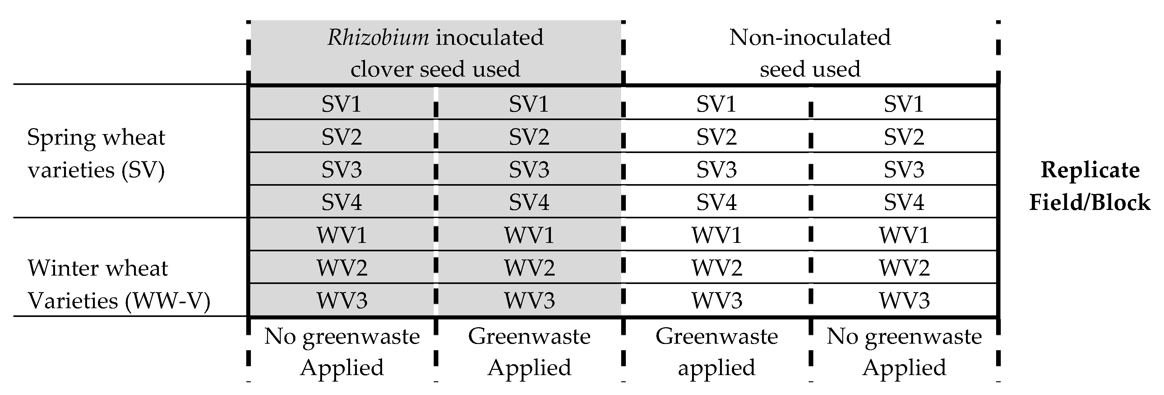 Agronomy 12 02085 g001
