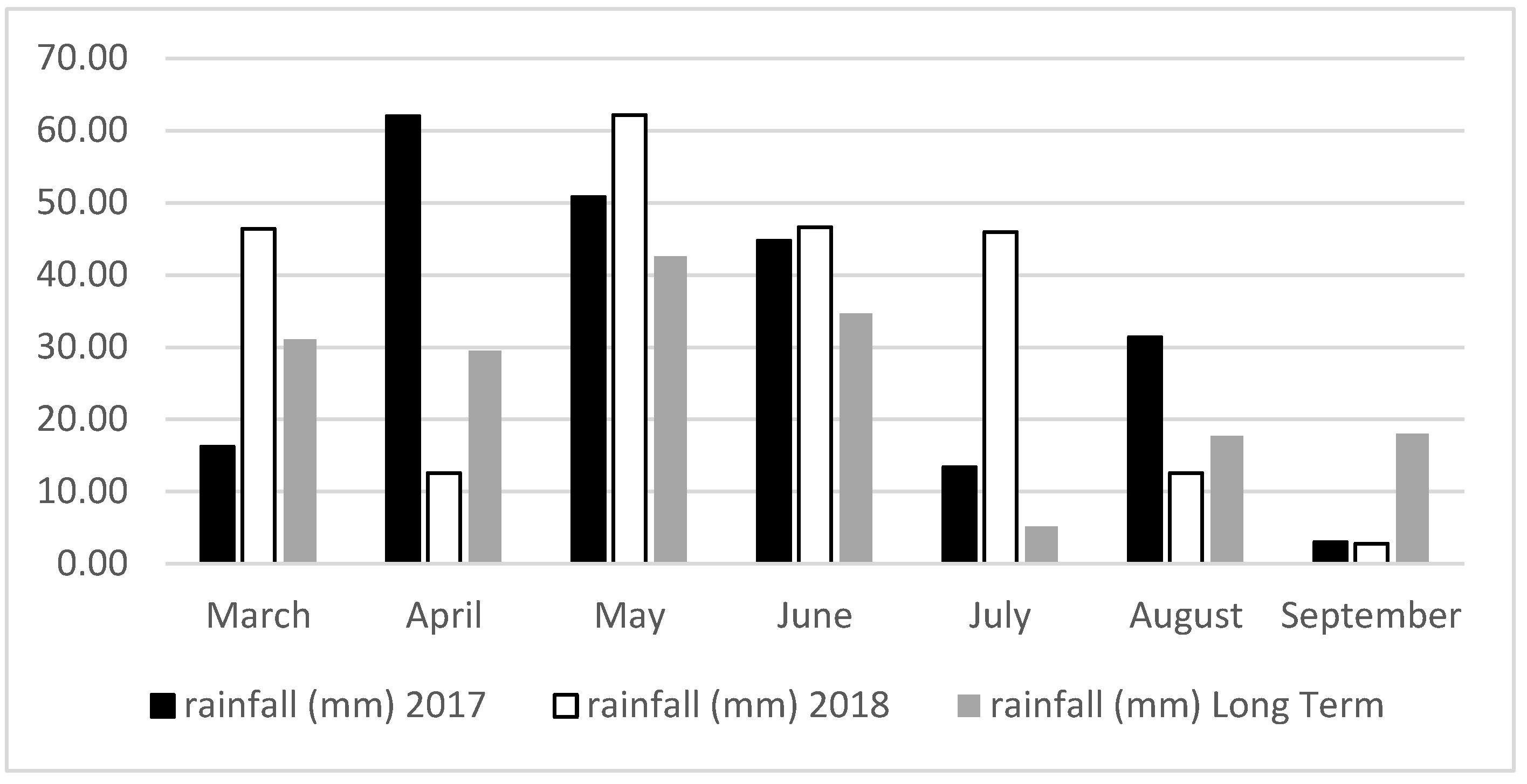 Agronomy 12 02086 g001