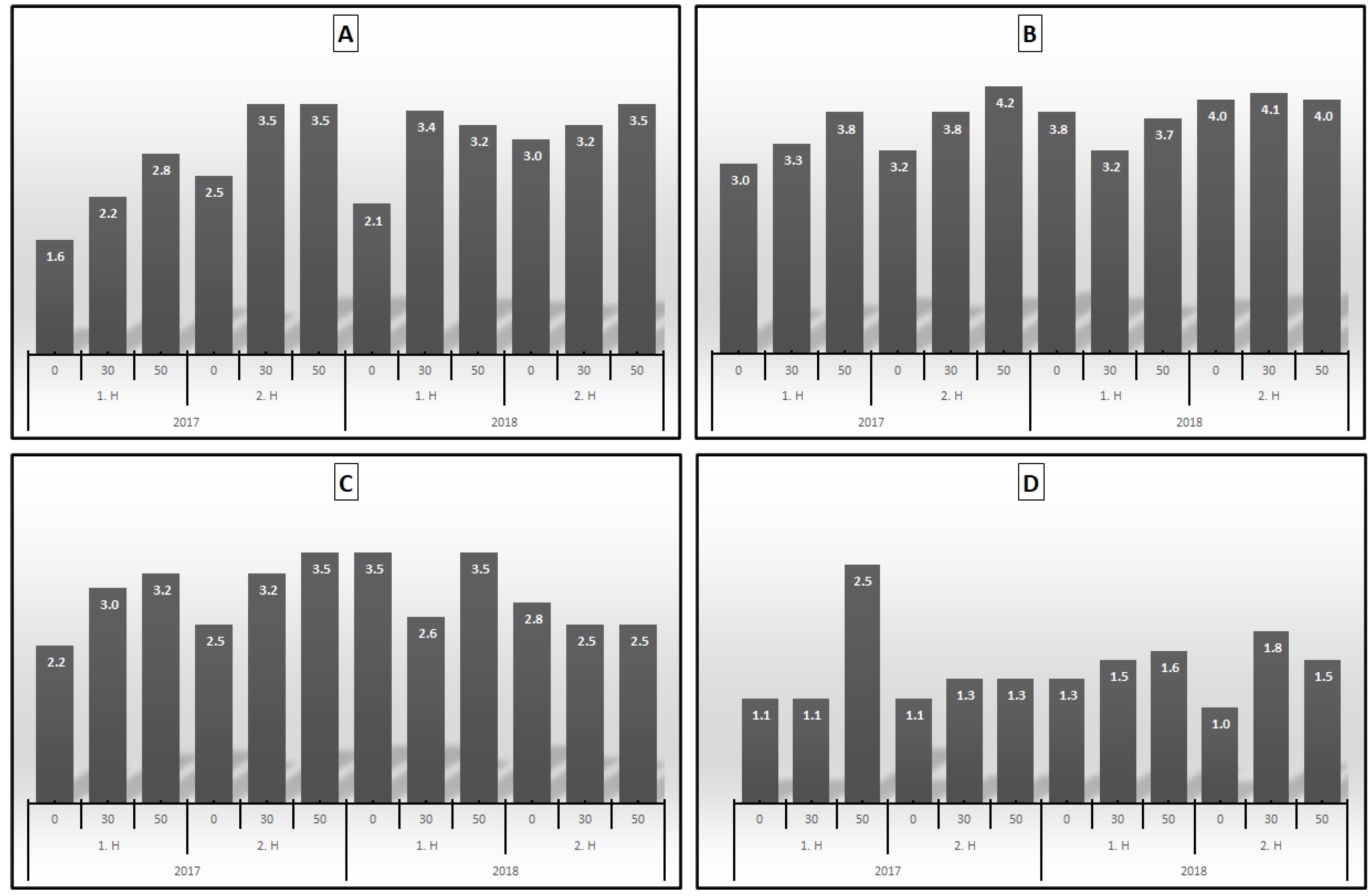 Agronomy 12 02086 g003