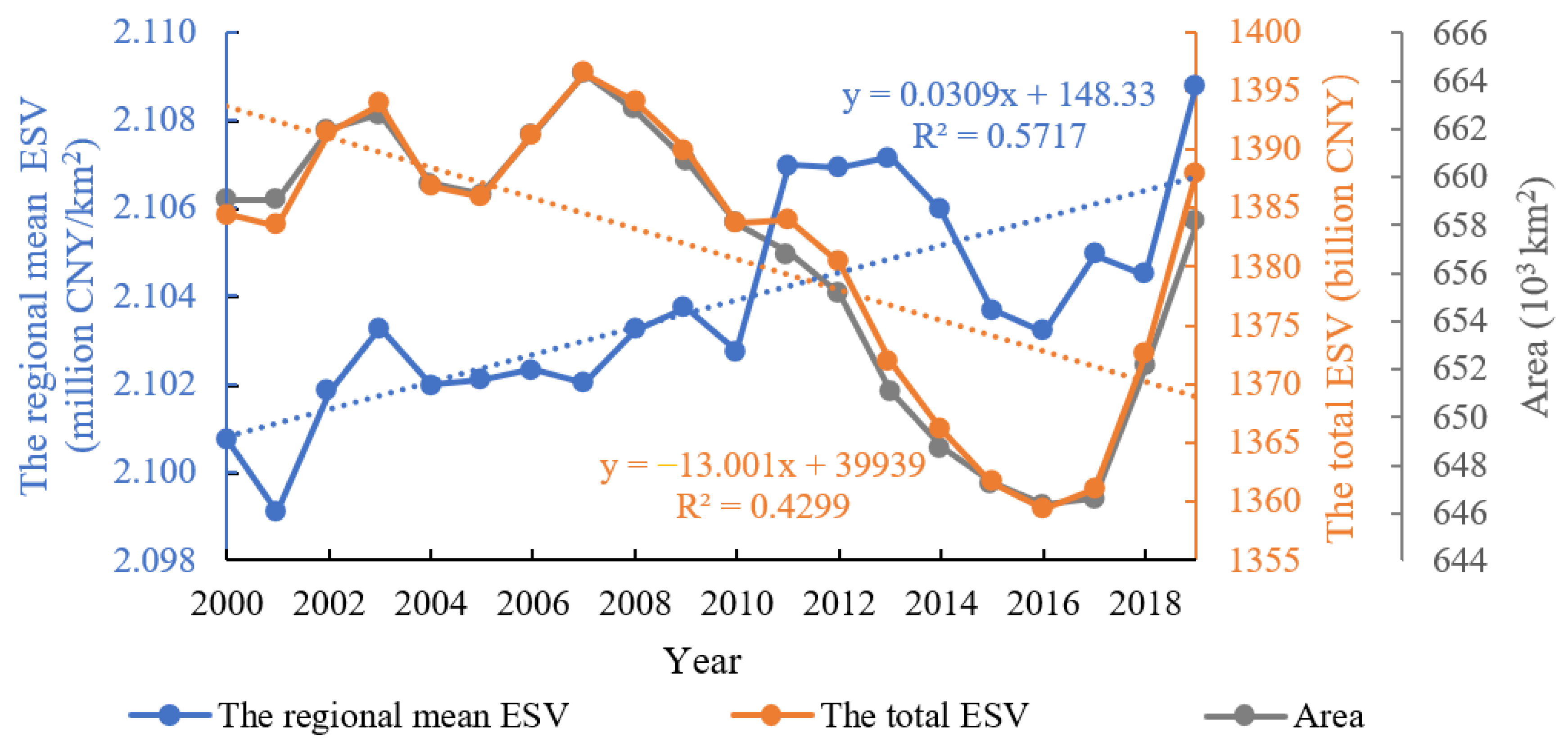 Agronomy 12 02090 g005