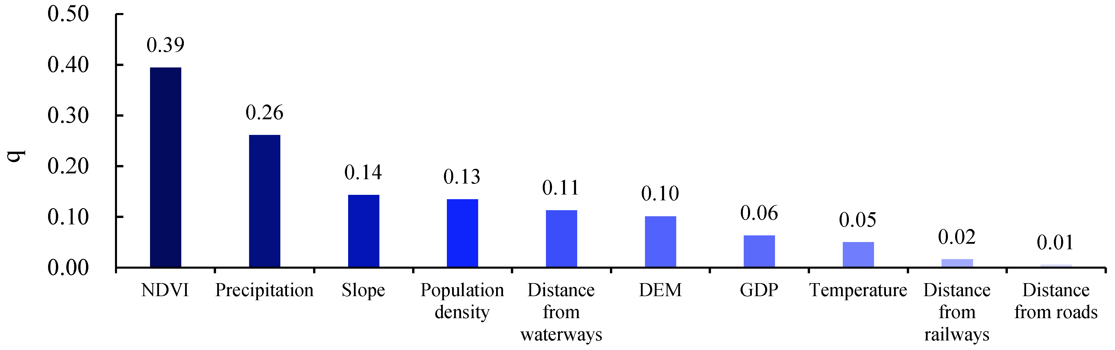 Agronomy 12 02090 g009