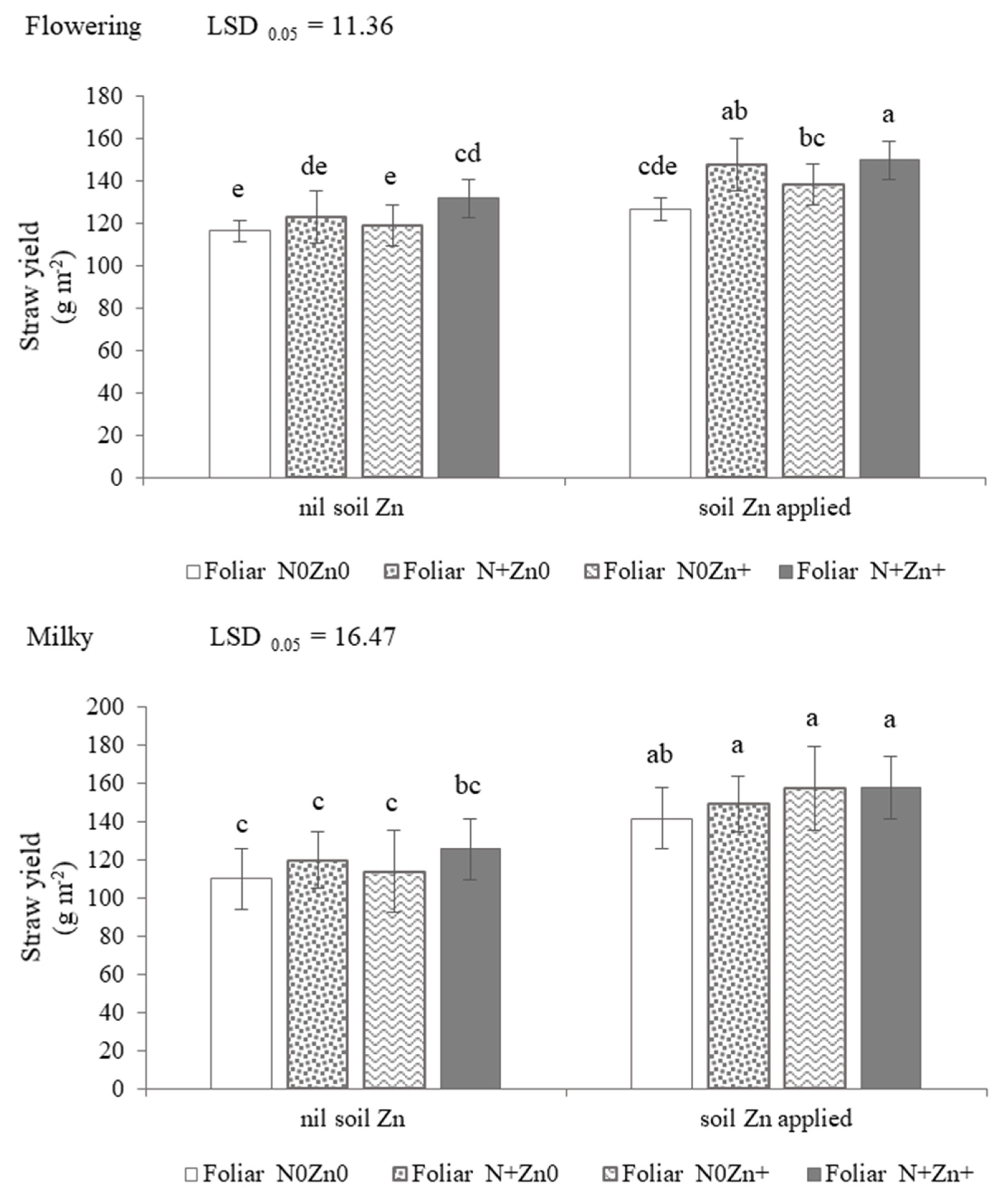 Agronomy 12 02093 g002 Agronomy 12 02093 g002