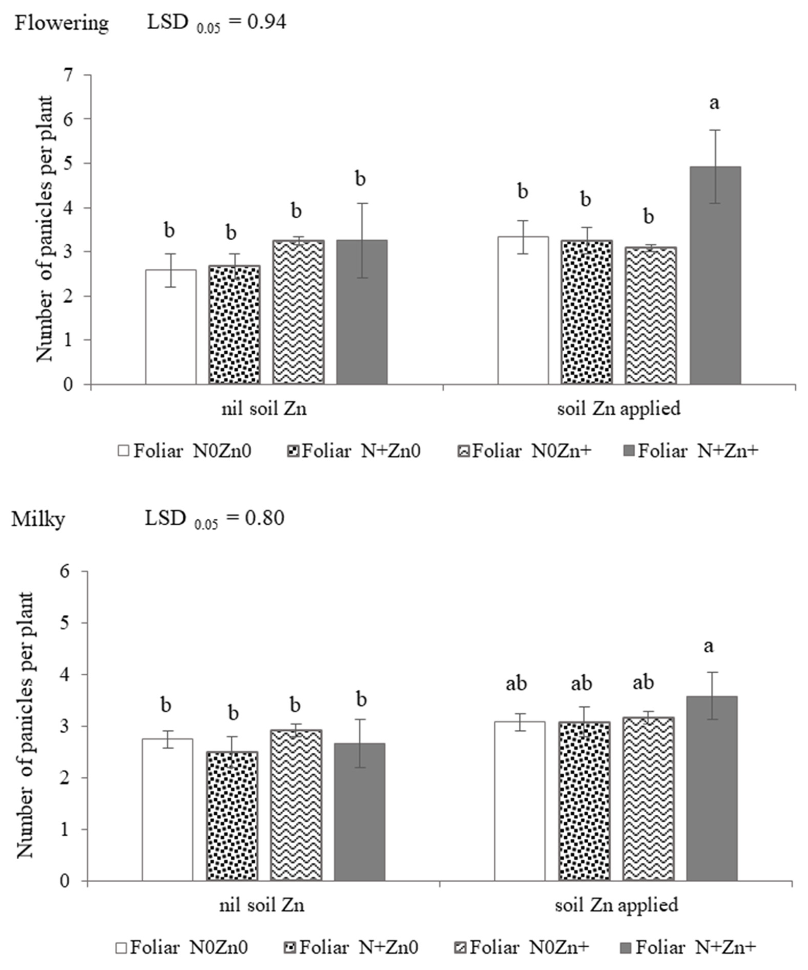 Agronomy 12 02093 g004 Agronomy 12 02093 g004