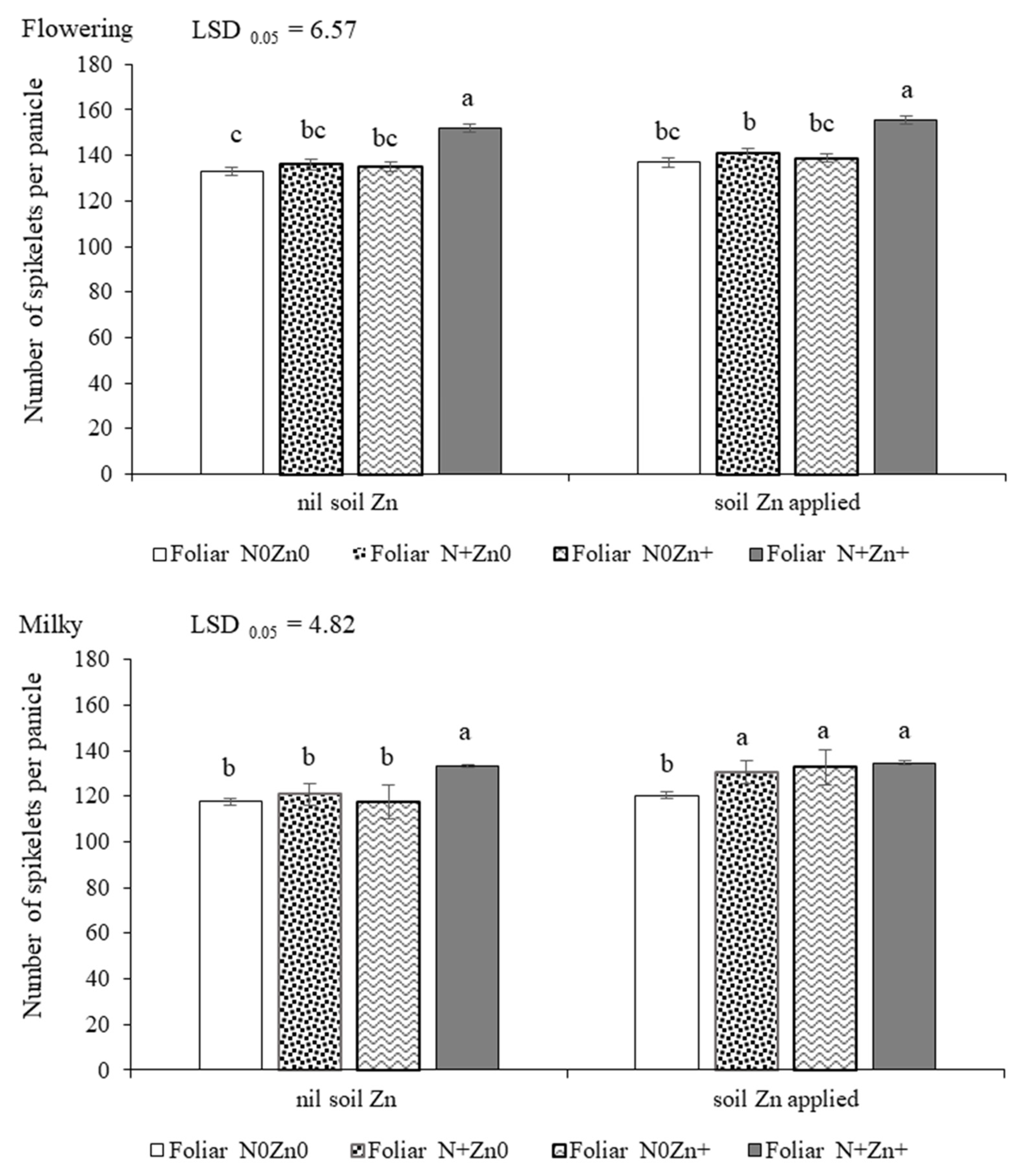 Agronomy 12 02093 g005 Agronomy 12 02093 g005