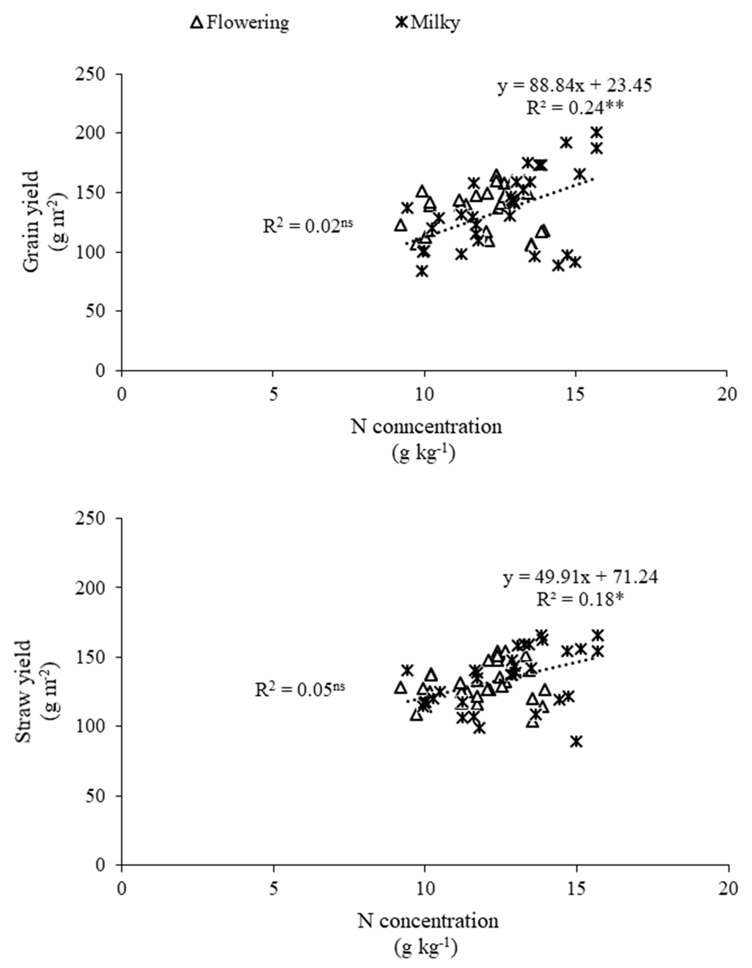 Agronomy 12 02093 g007 Agronomy 12 02093 g007