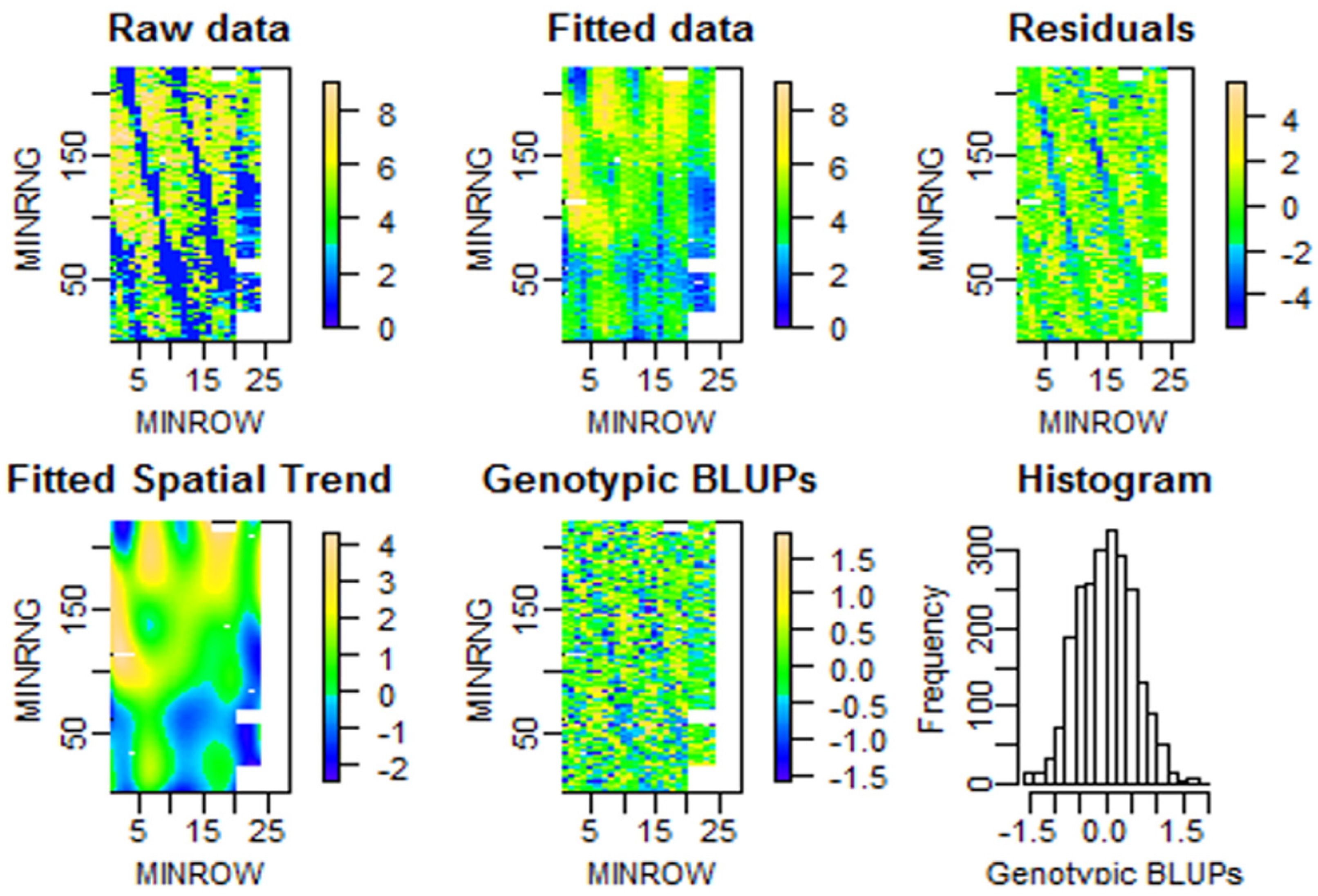 Agronomy 12 02095 g005 Agronomy 12 02095 g005