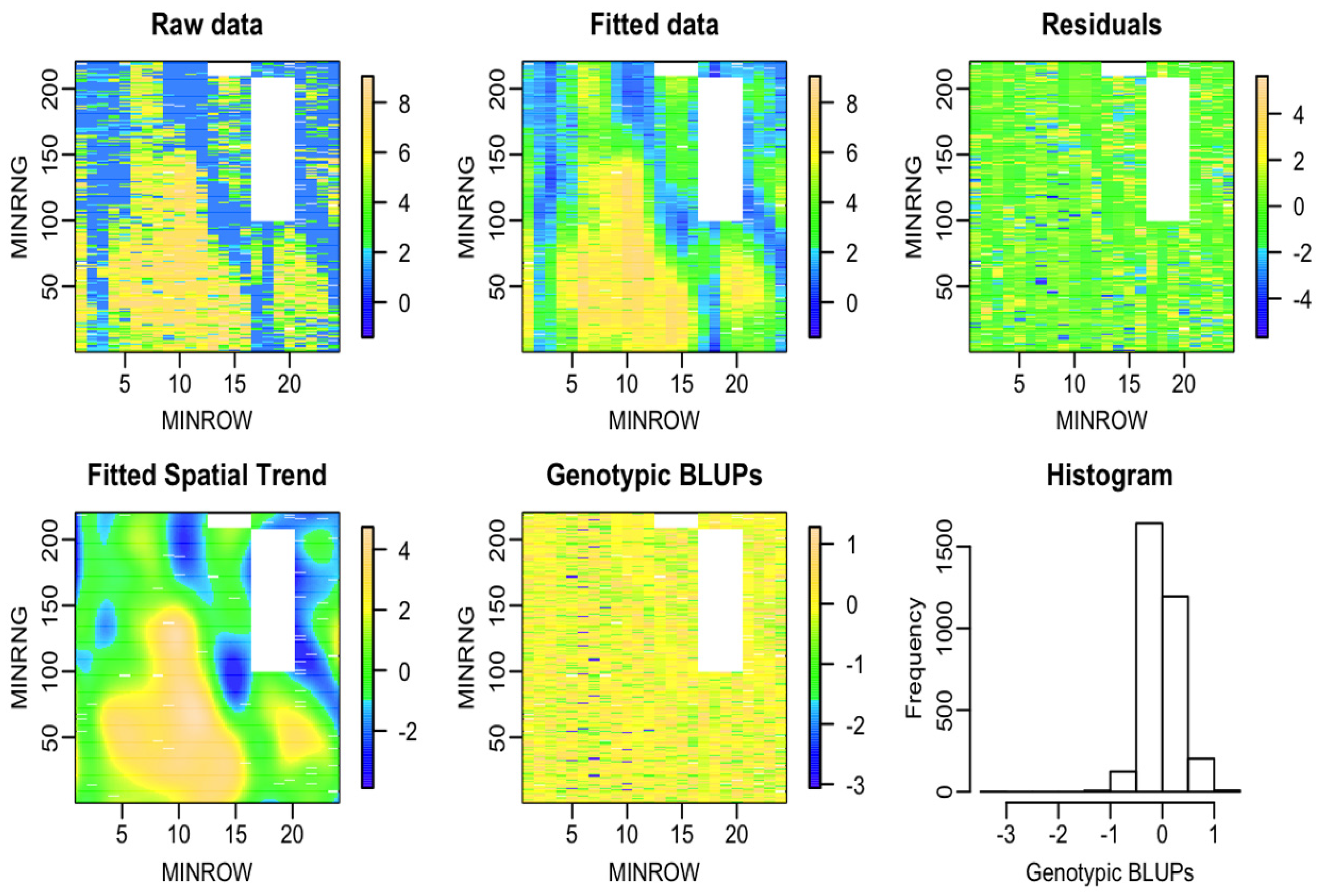 Agronomy 12 02095 g006 Agronomy 12 02095 g006