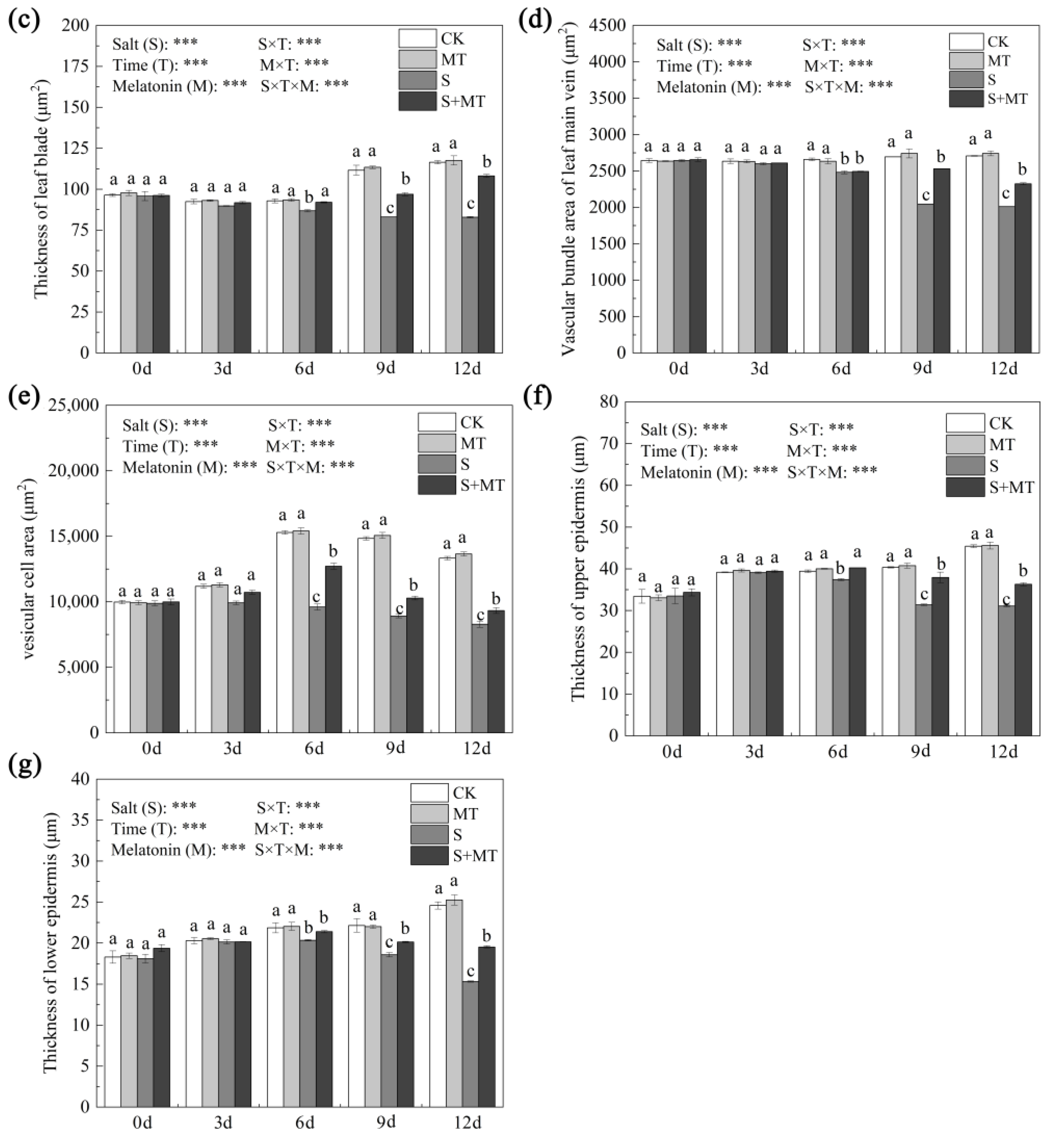 Agronomy 12 02098 g003c