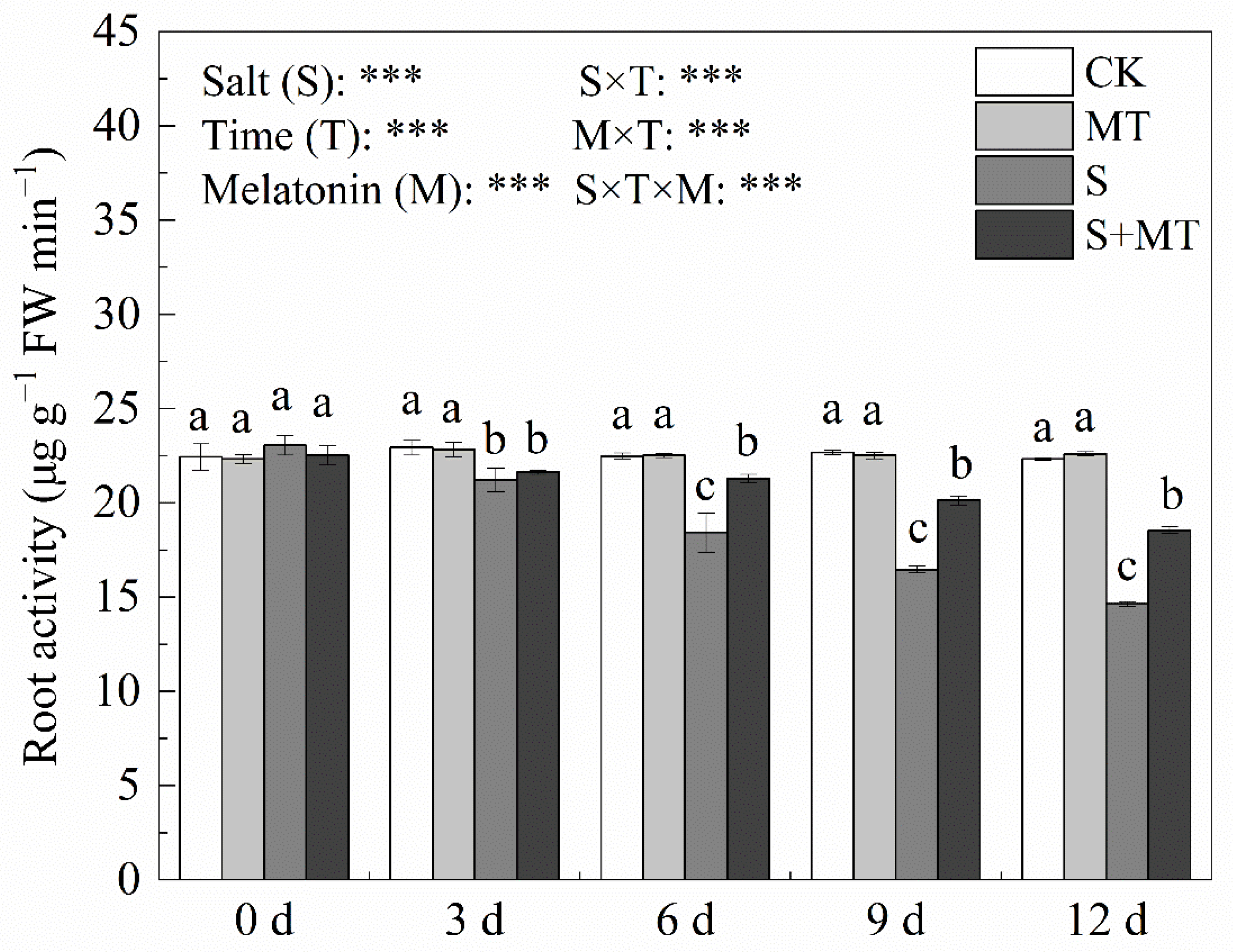 Agronomy 12 02098 g004