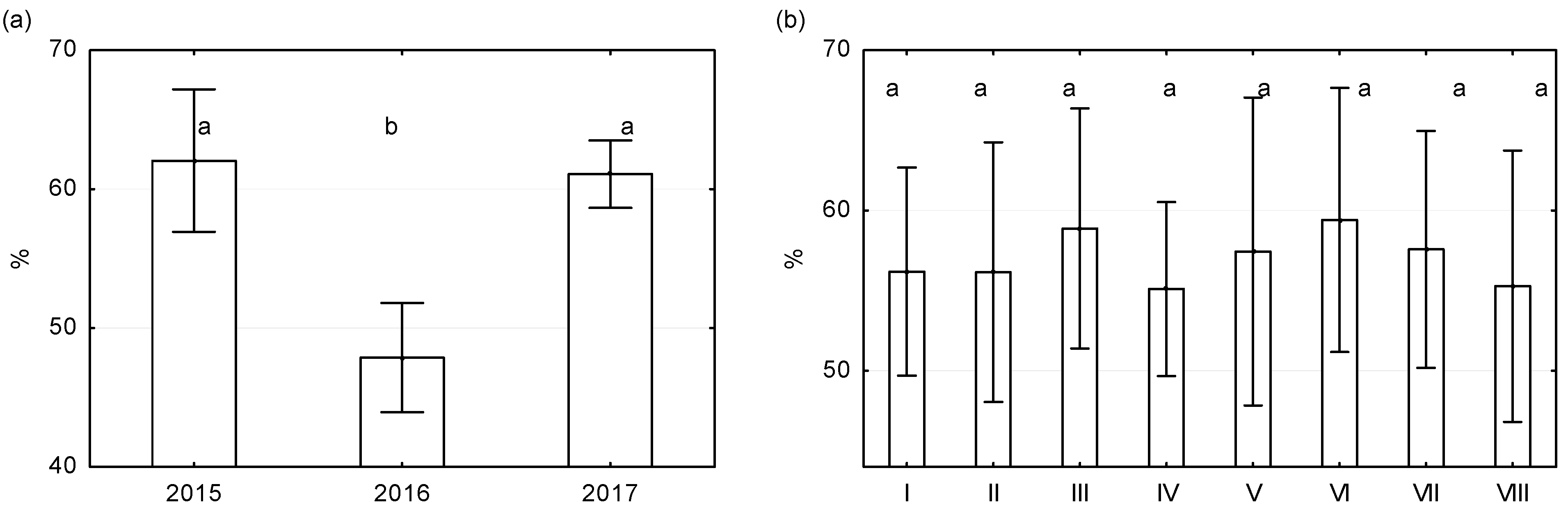 Agronomy 12 02099 g005 550