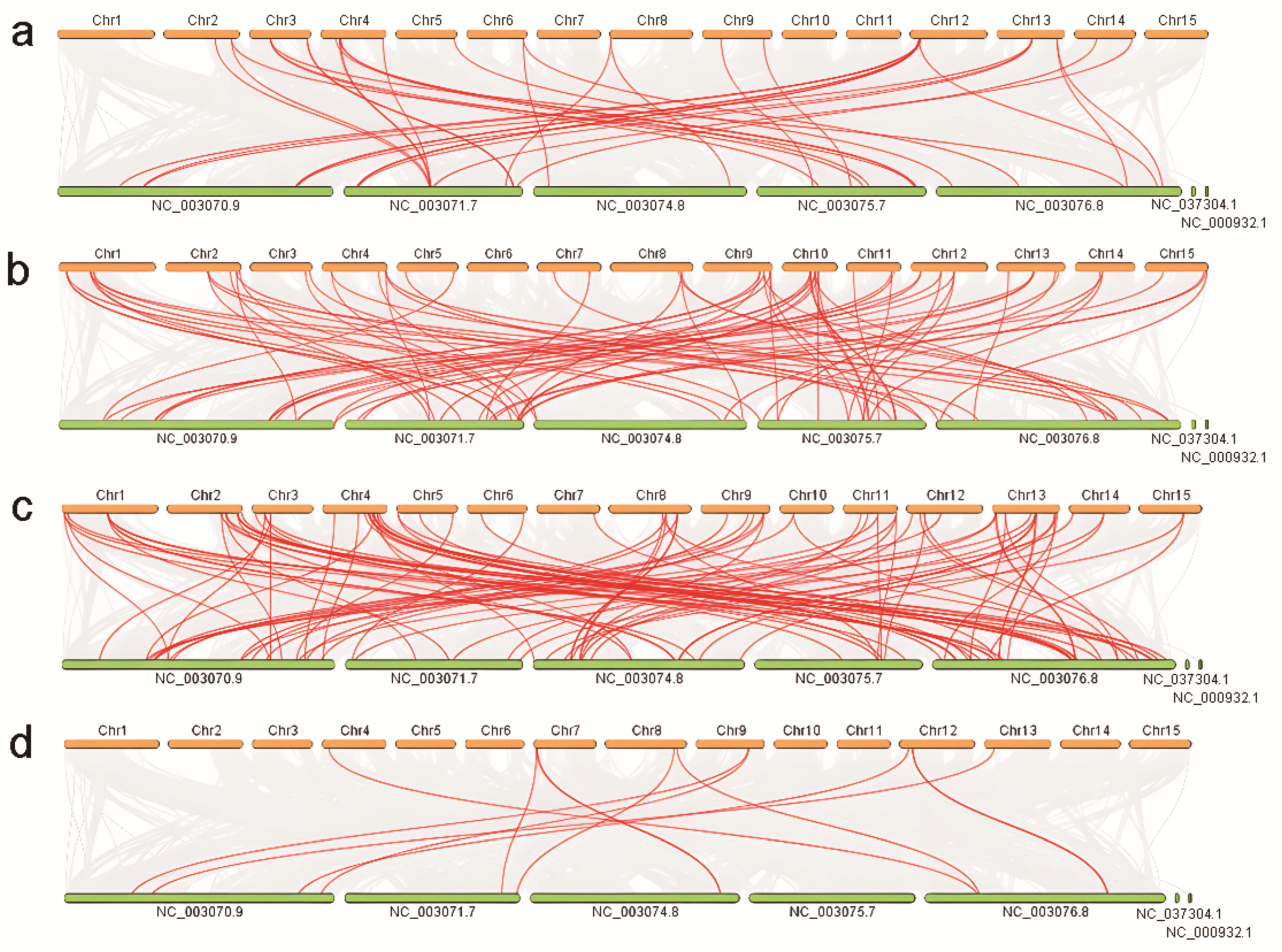 Agronomy 12 02100 g003