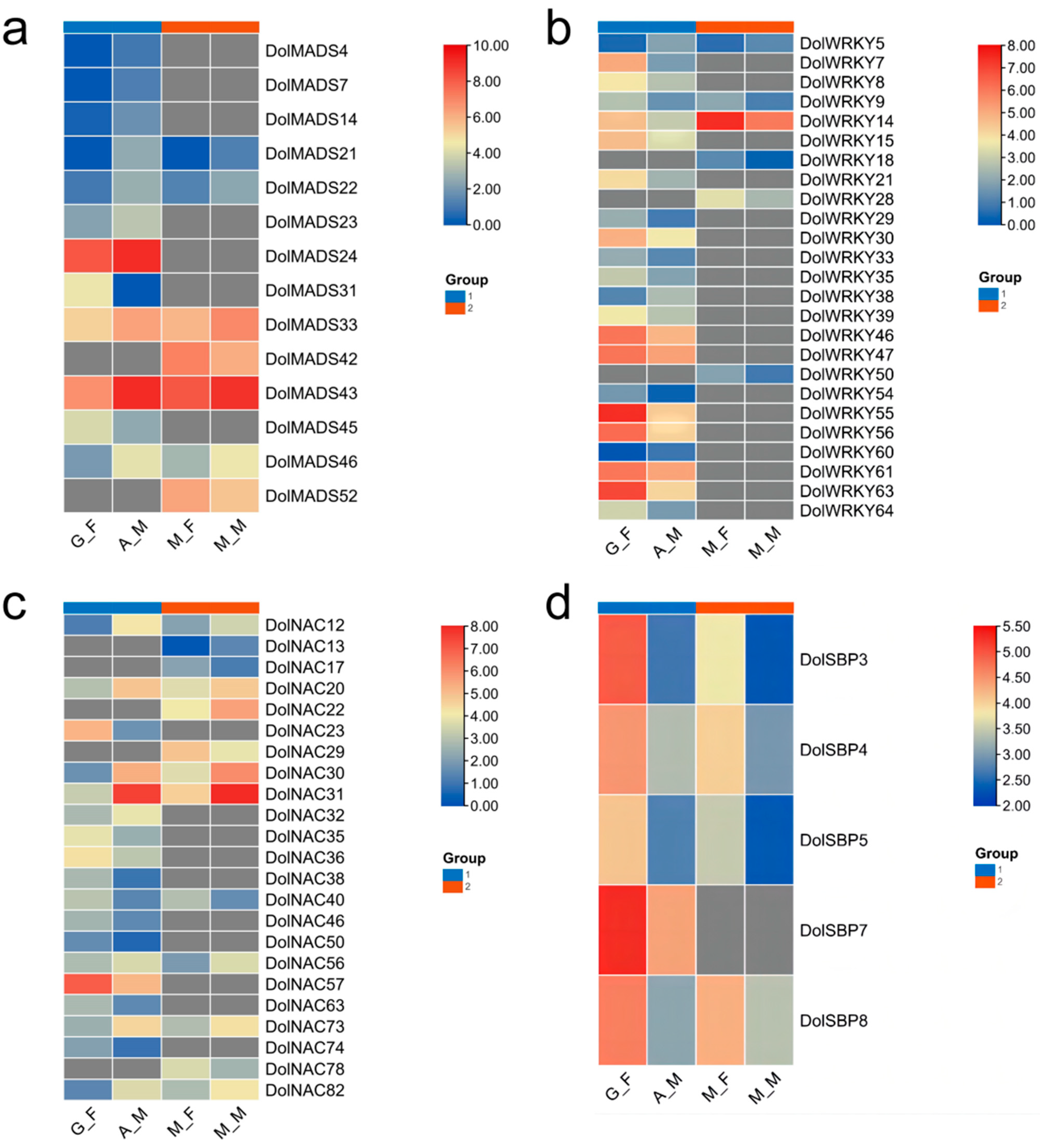Agronomy 12 02100 g004