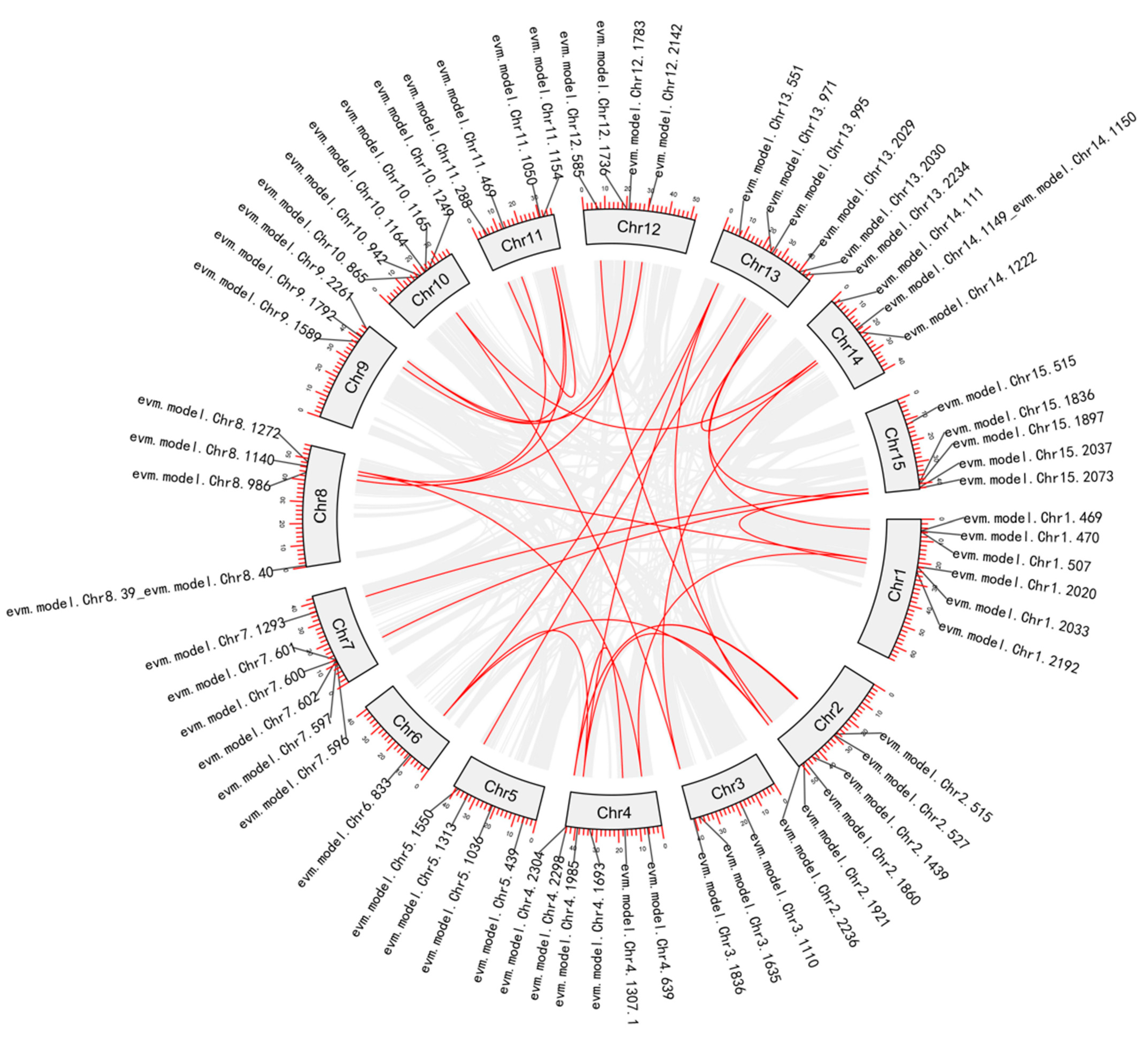Agronomy 12 02100 g006