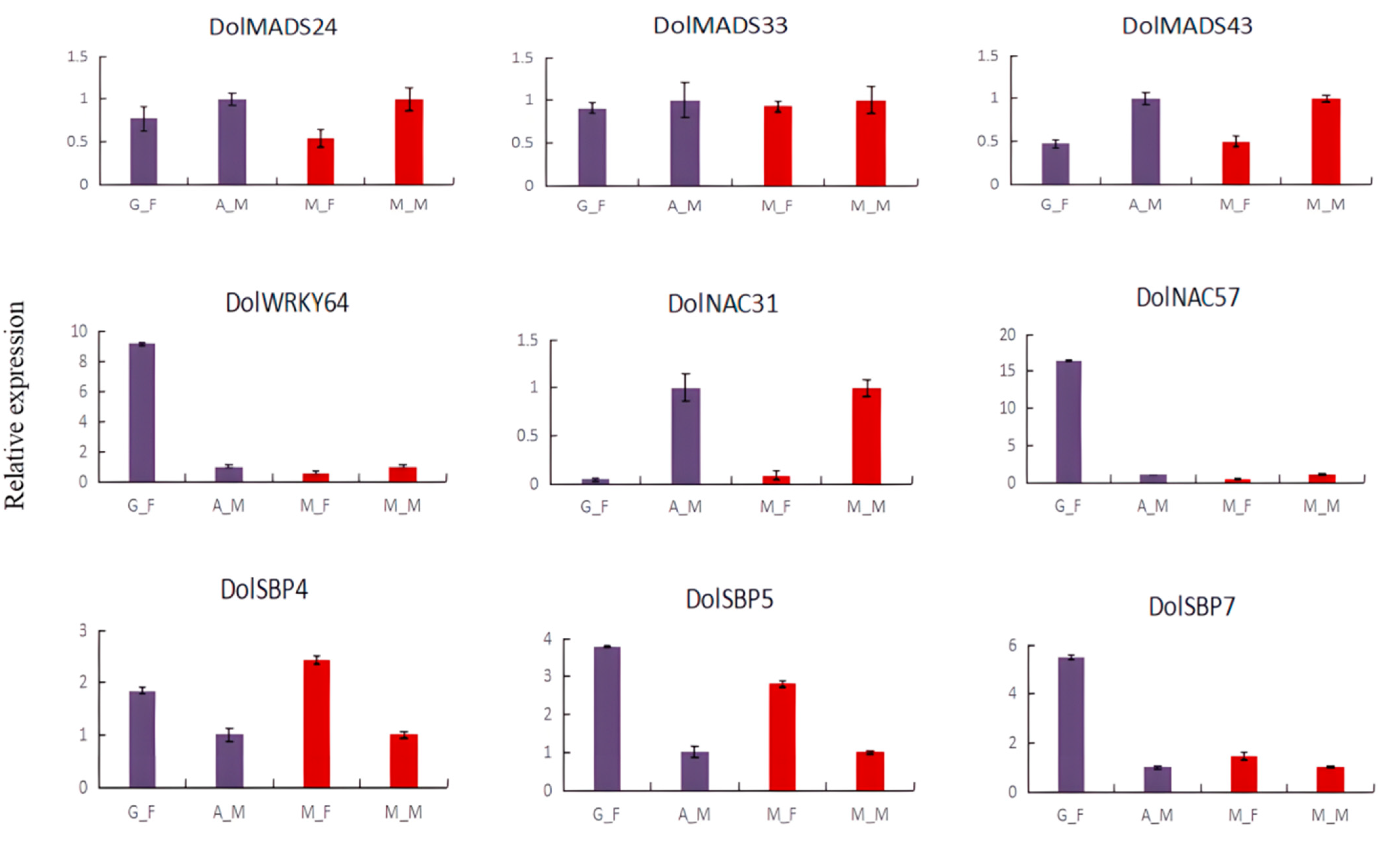 Agronomy 12 02100 g011