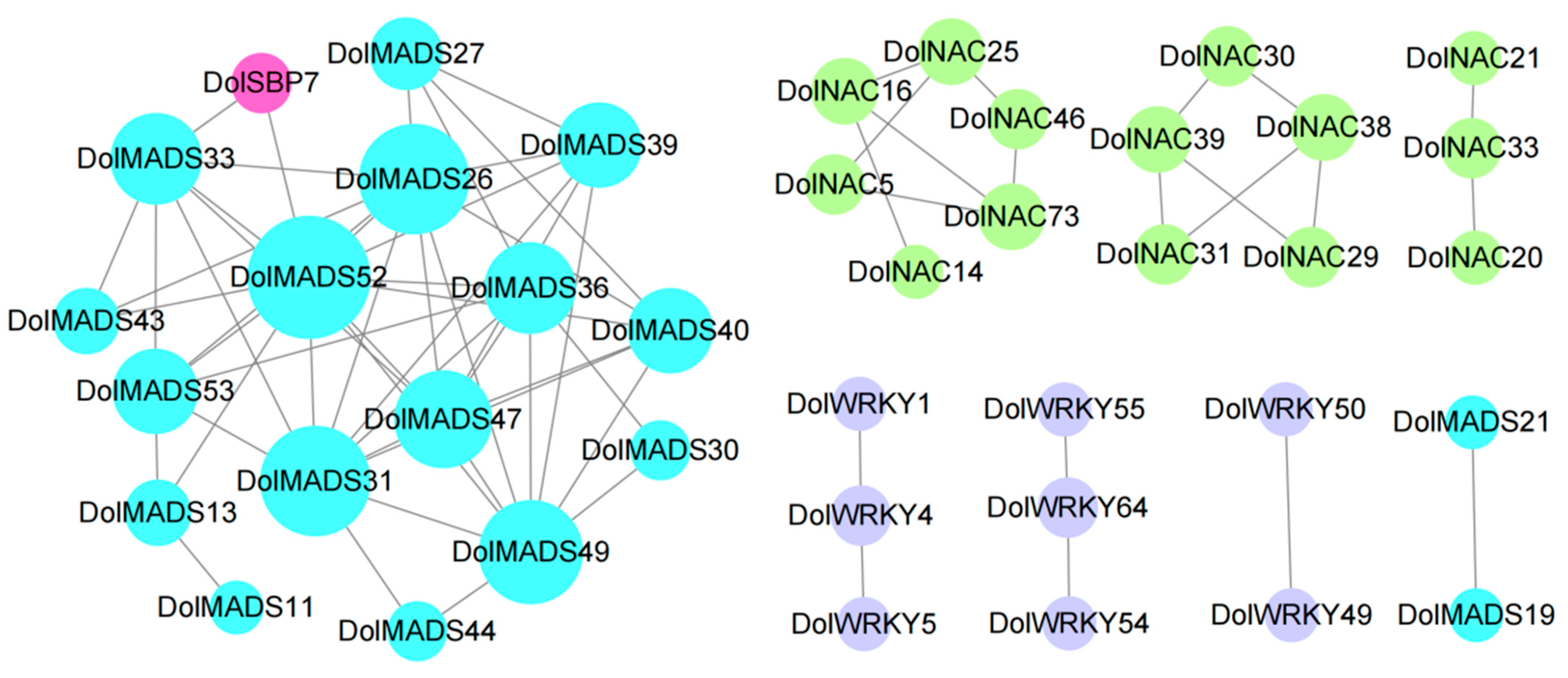 Agronomy 12 02100 g012