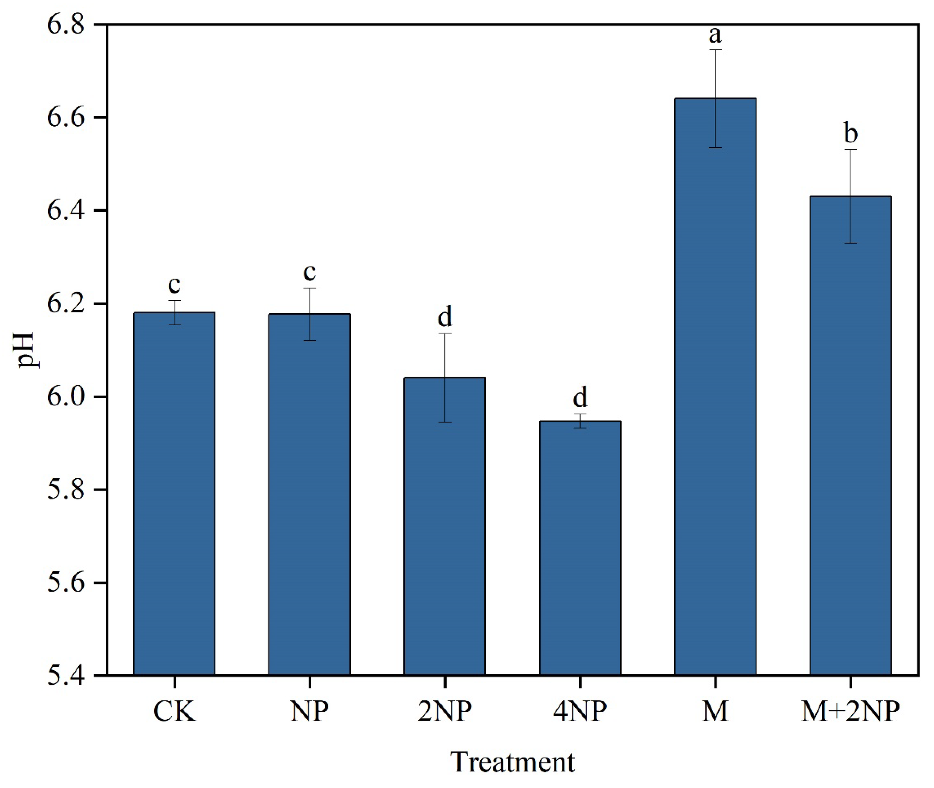 Agronomy 12 02101 g002 Agronomy 12 02101 g002