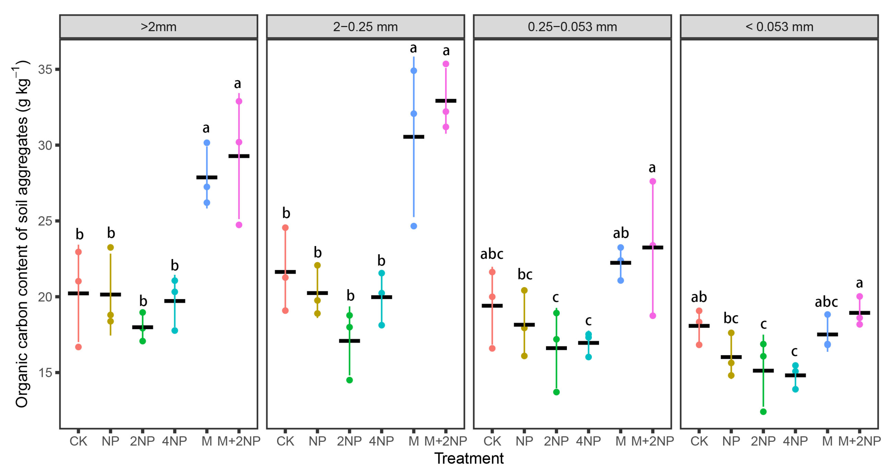Agronomy 12 02101 g003 Agronomy 12 02101 g003