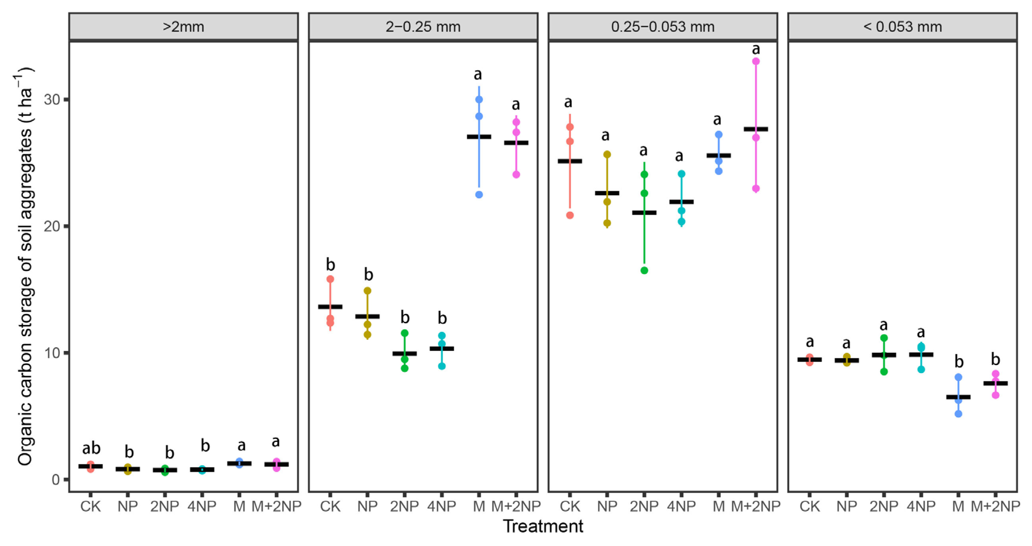 Agronomy 12 02101 g004 Agronomy 12 02101 g004