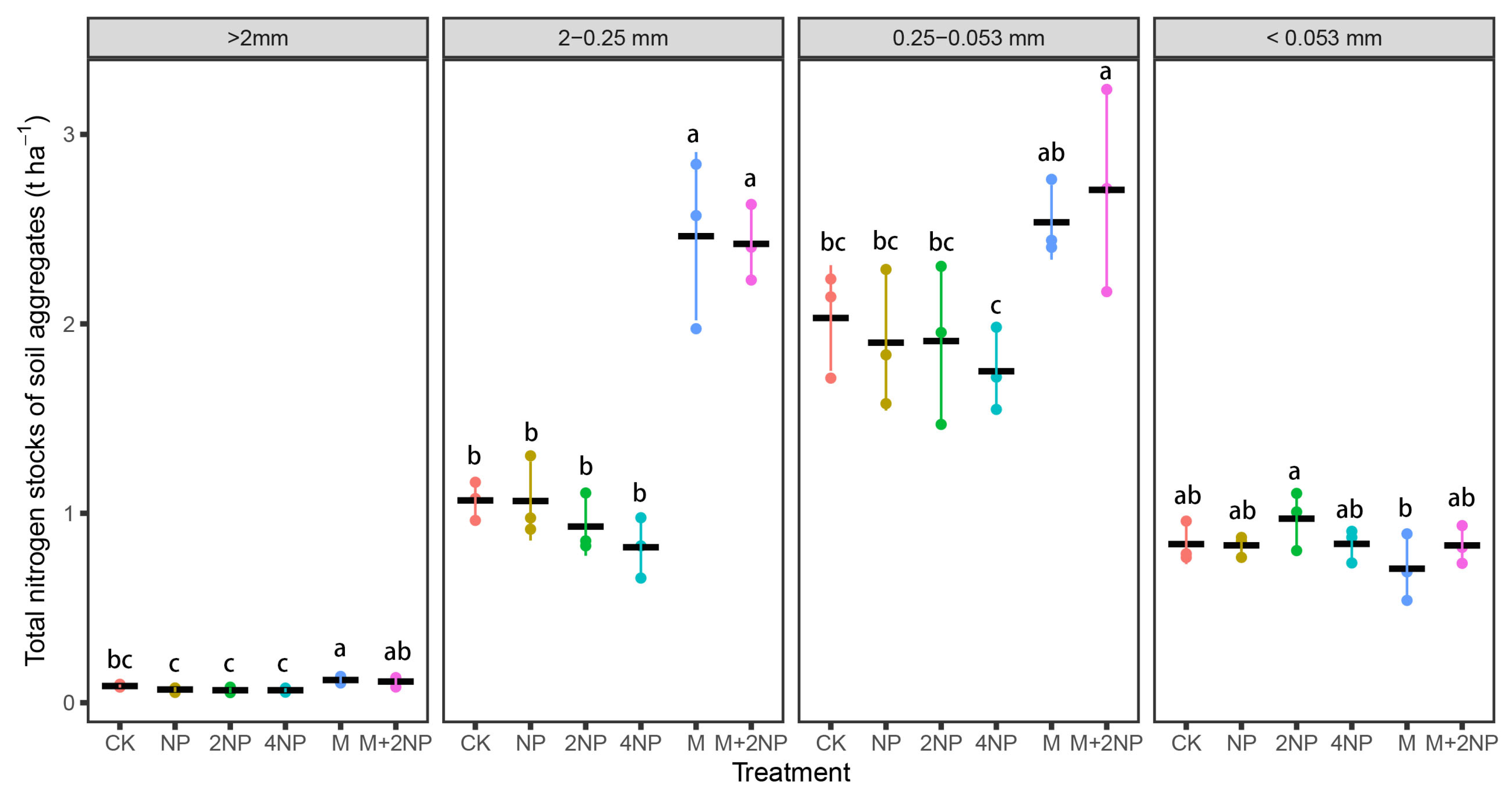 Agronomy 12 02101 g006 Agronomy 12 02101 g006