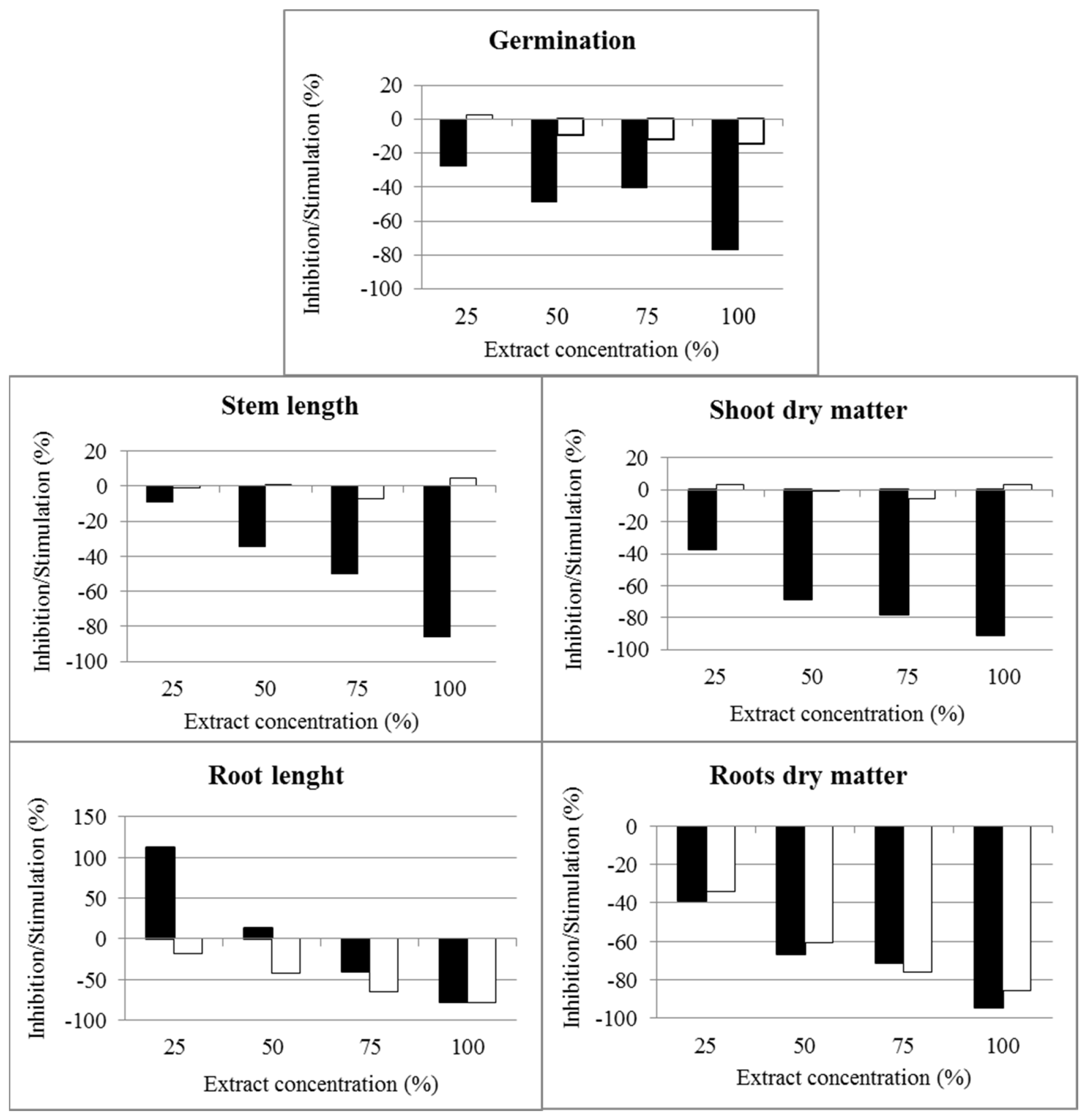 Agronomy 12 02103 g001